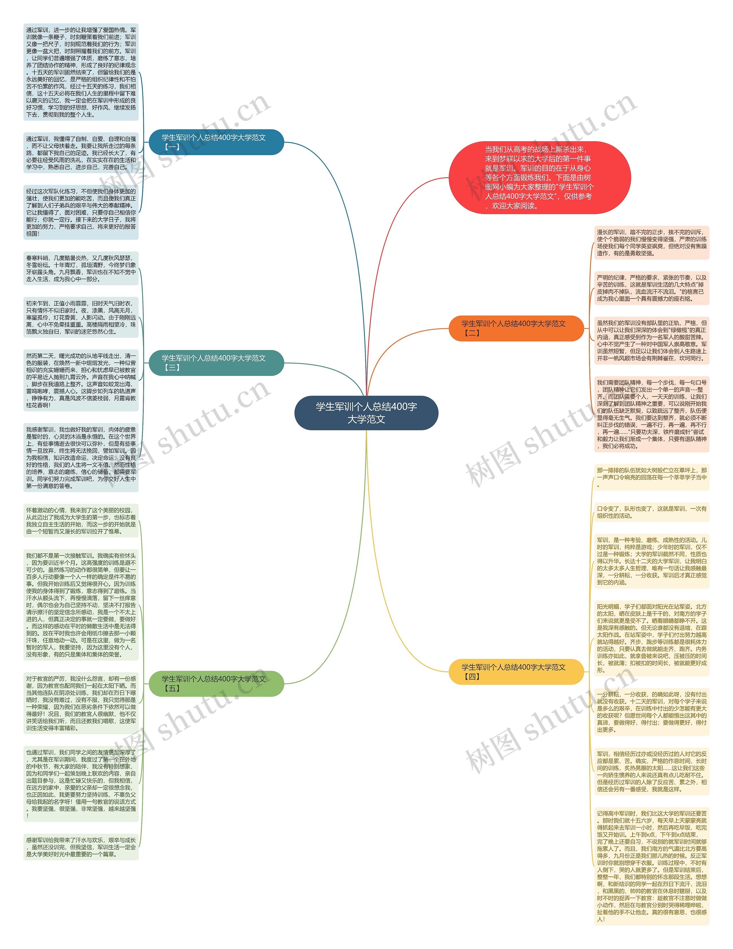 学生军训个人总结400字大学范文思维导图