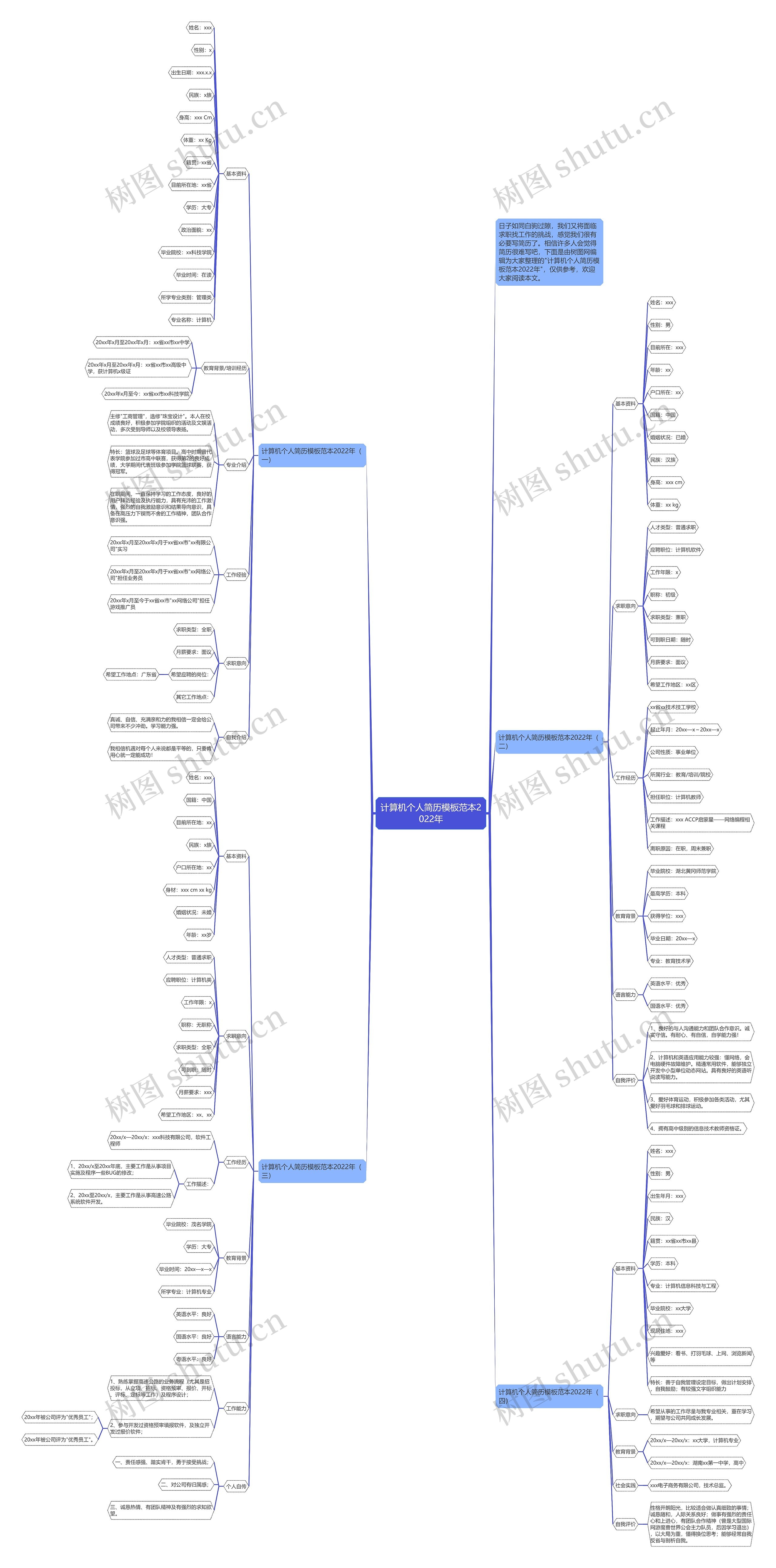 计算机个人简历范本2022年思维导图