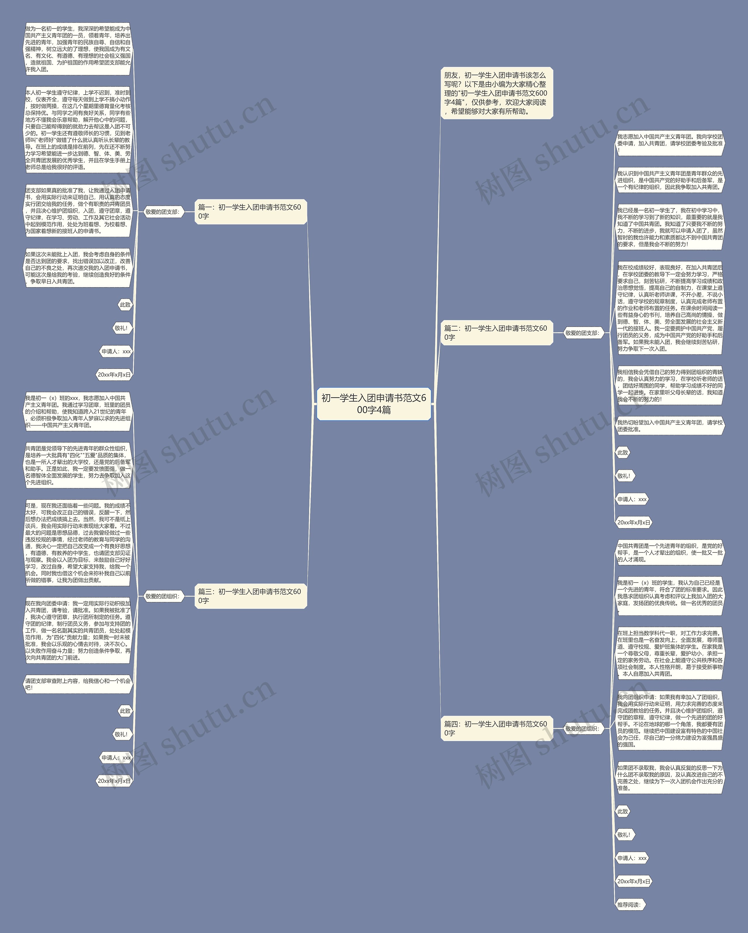 初一学生入团申请书范文600字4篇思维导图