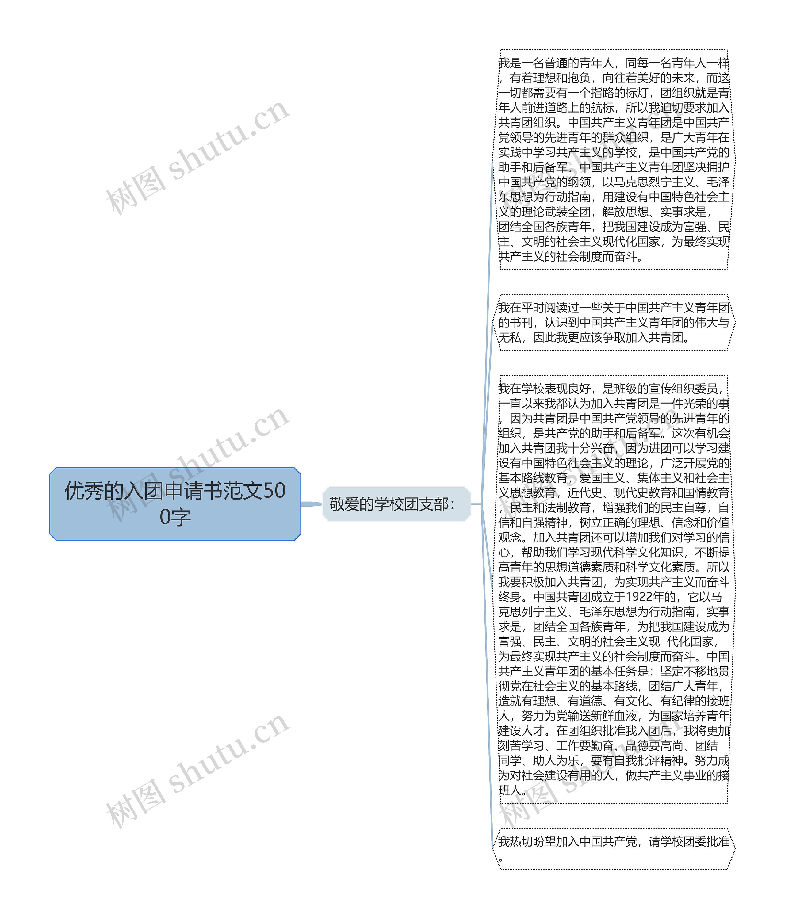 优秀的入团申请书范文500字思维导图