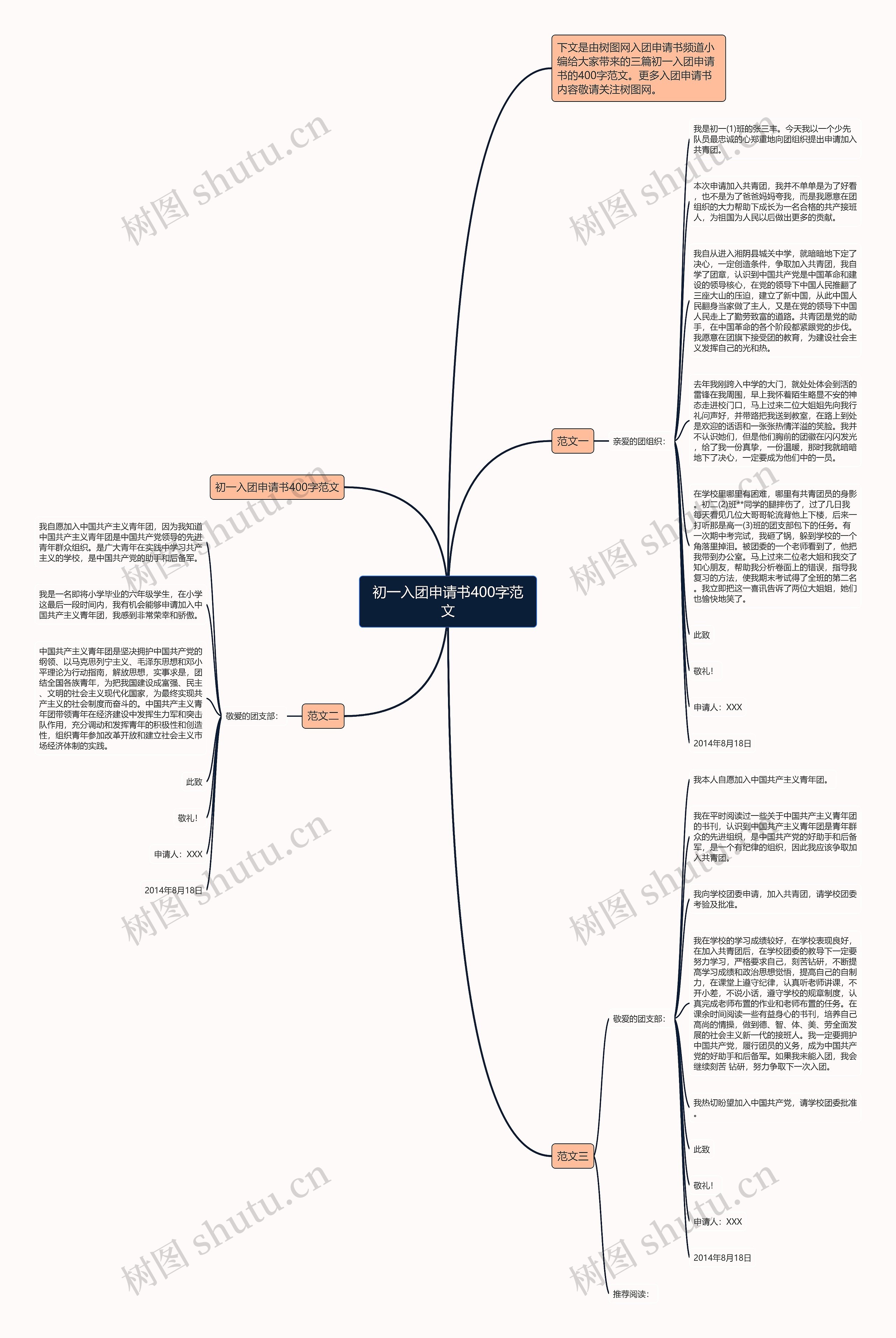 初一入团申请书400字范文思维导图