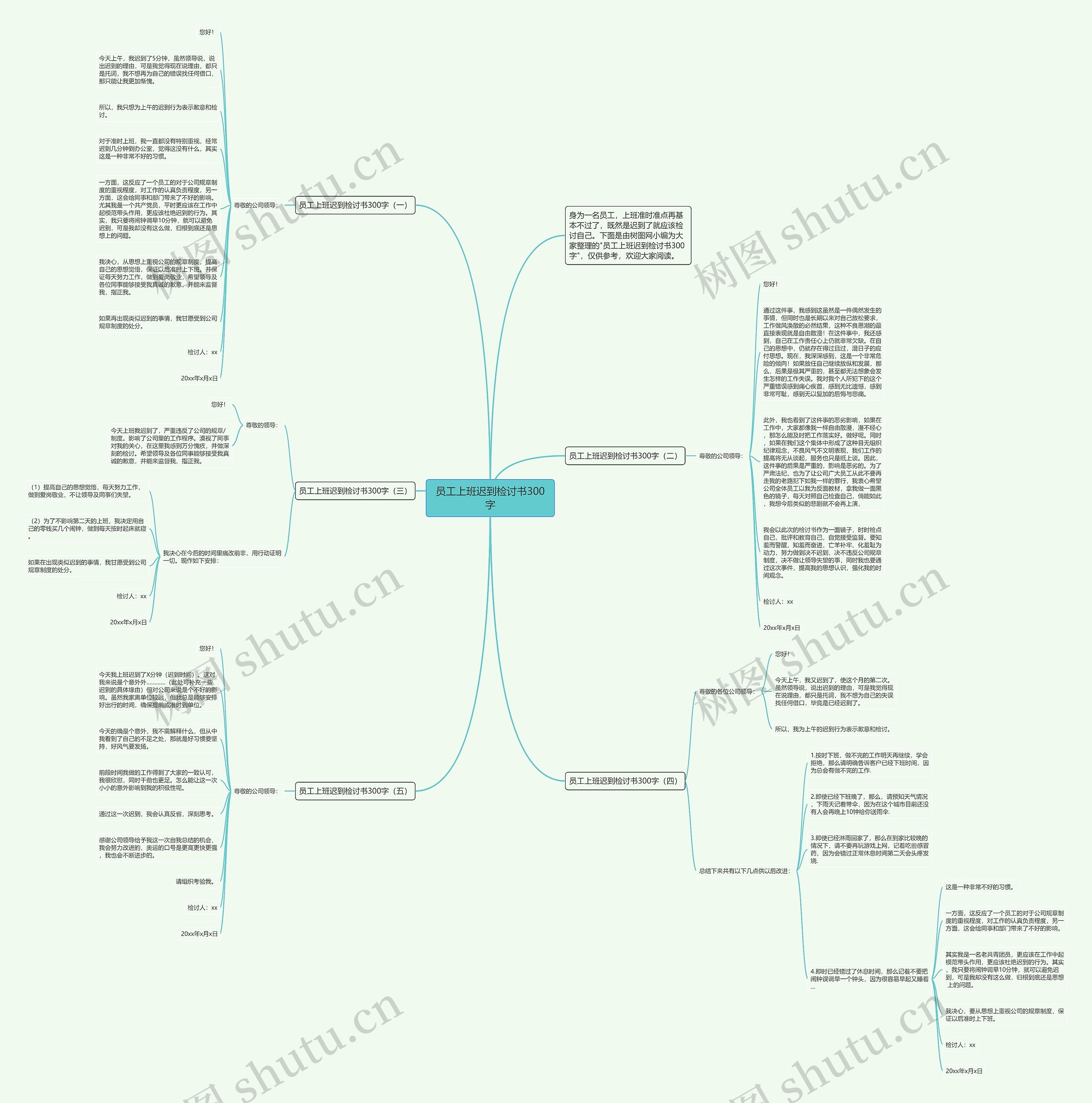 员工上班迟到检讨书300字思维导图