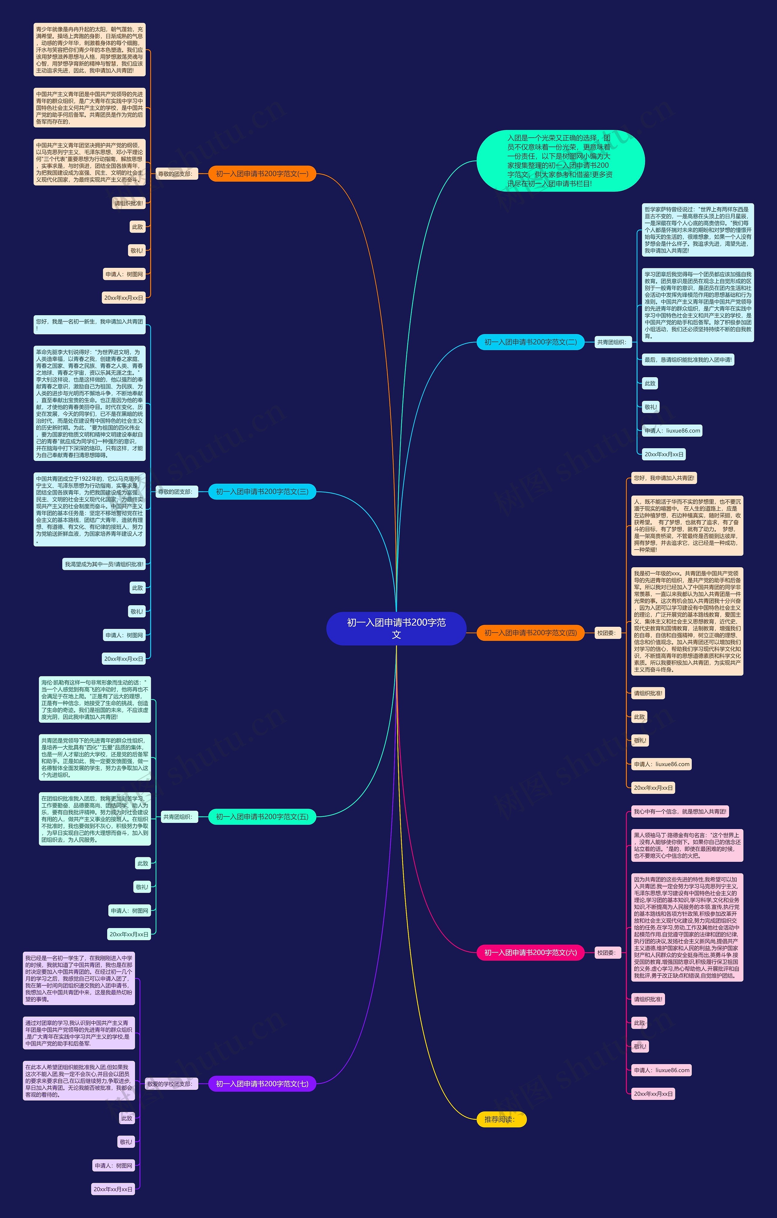 初一入团申请书200字范文思维导图