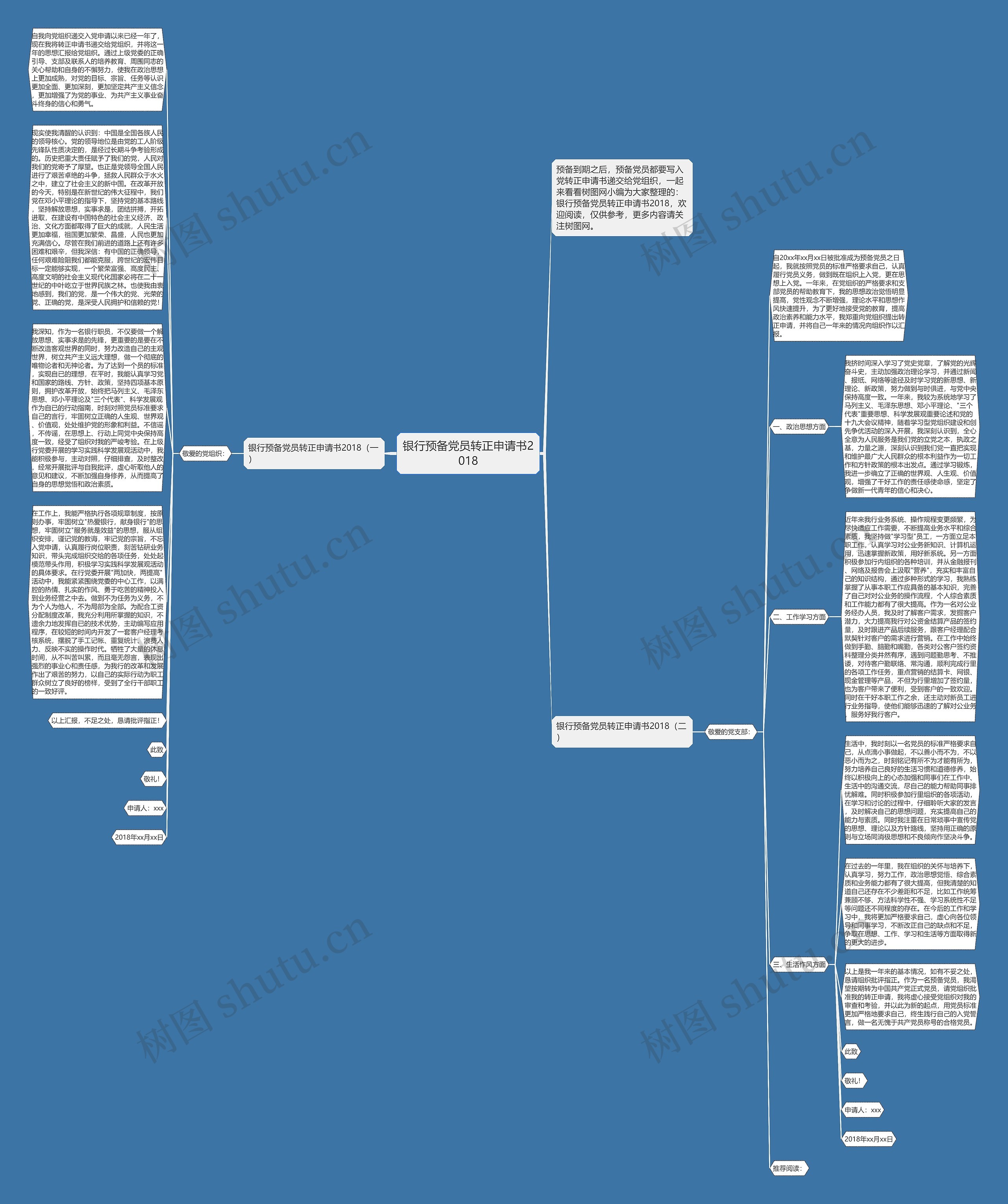 银行预备党员转正申请书2018思维导图
