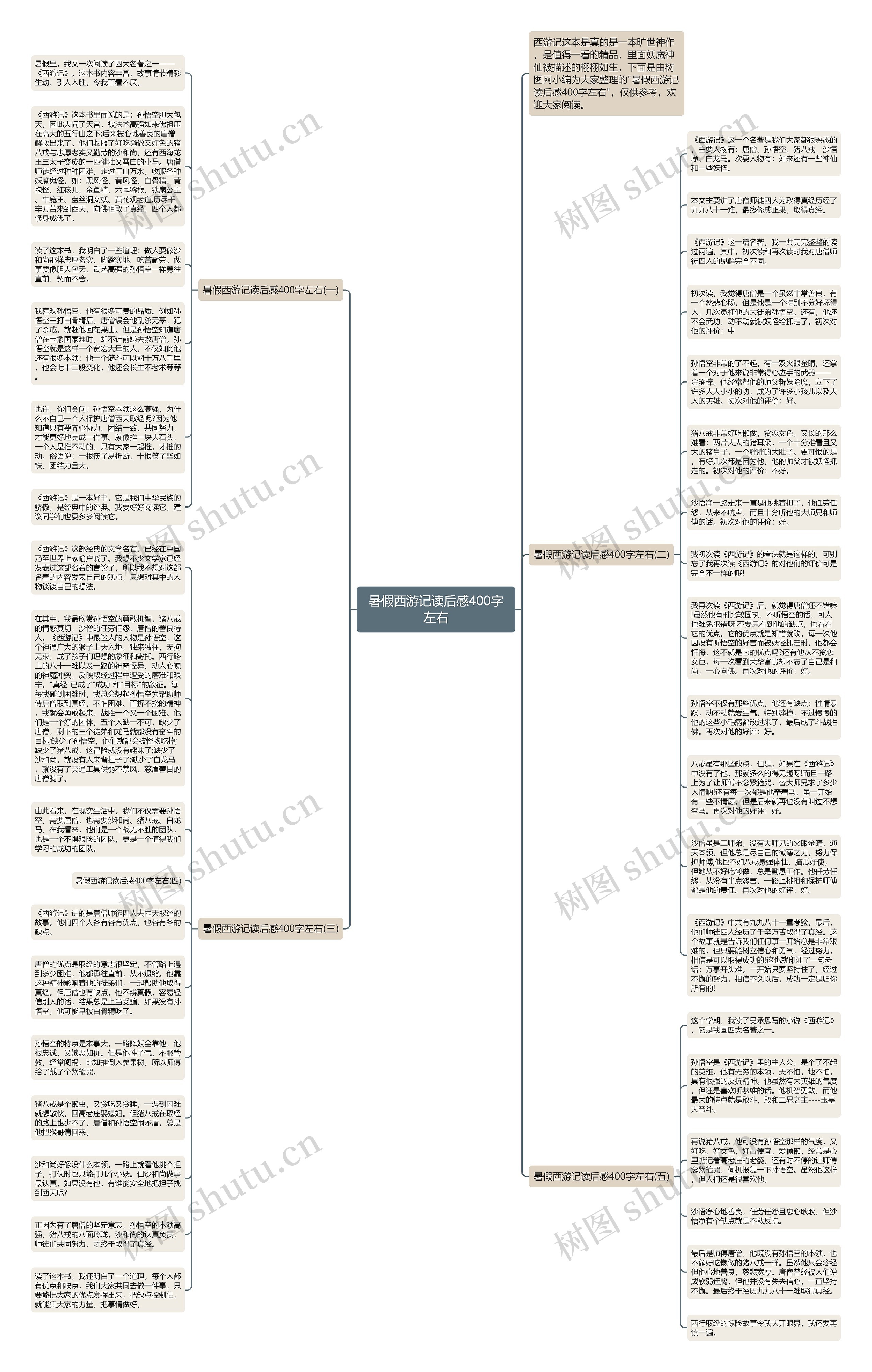 暑假西游记读后感400字左右思维导图