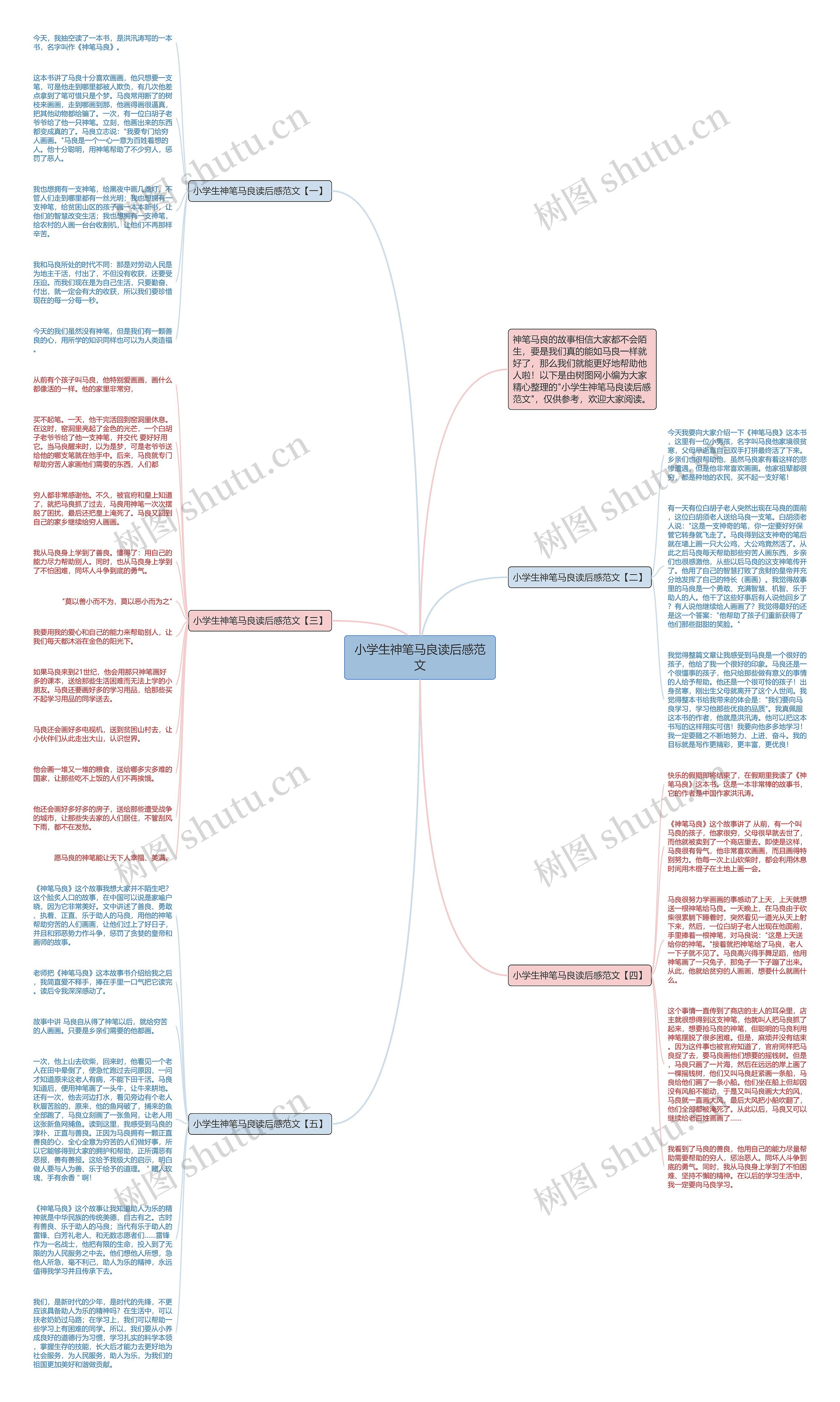 小学生神笔马良读后感范文思维导图