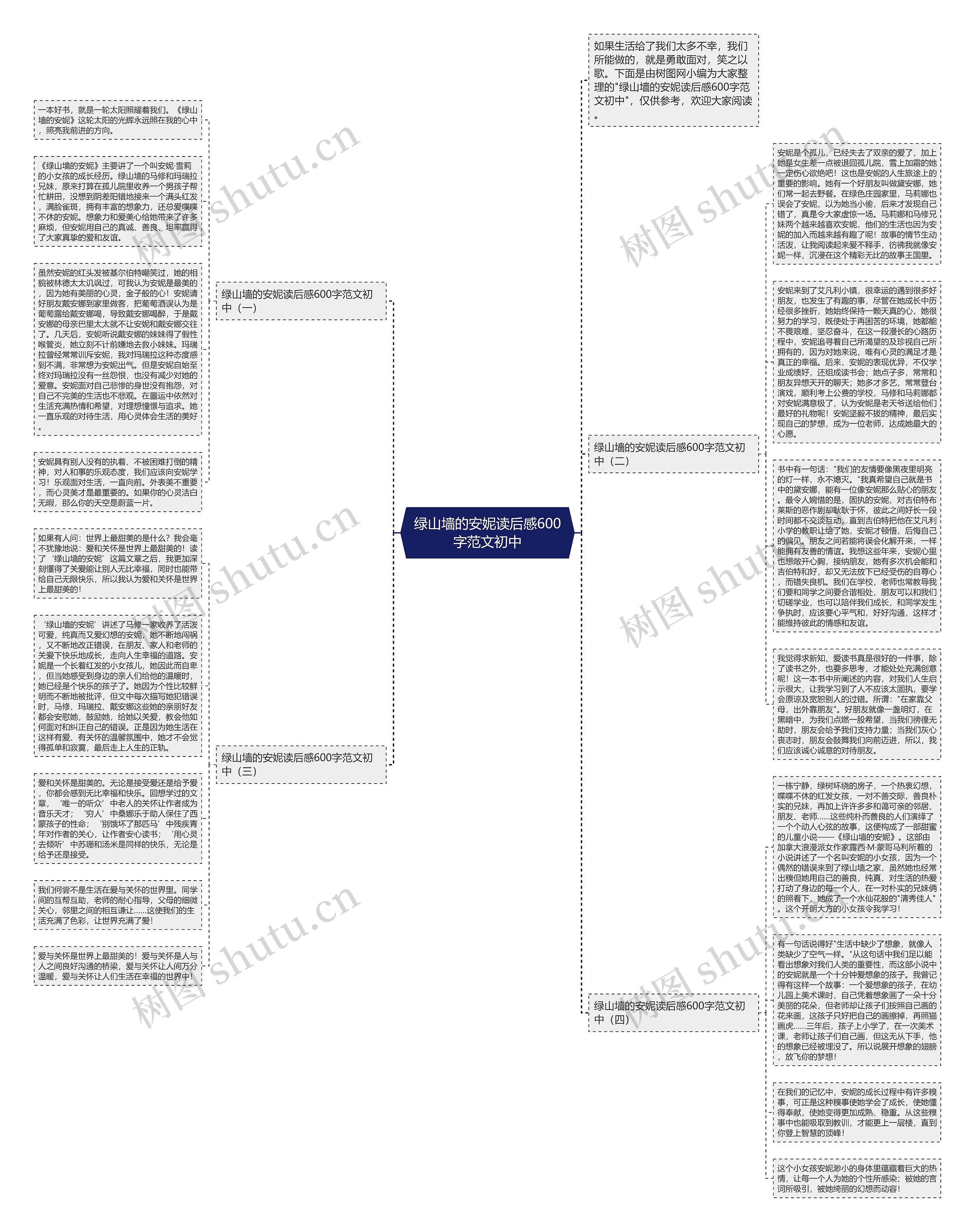 绿山墙的安妮读后感600字范文初中思维导图