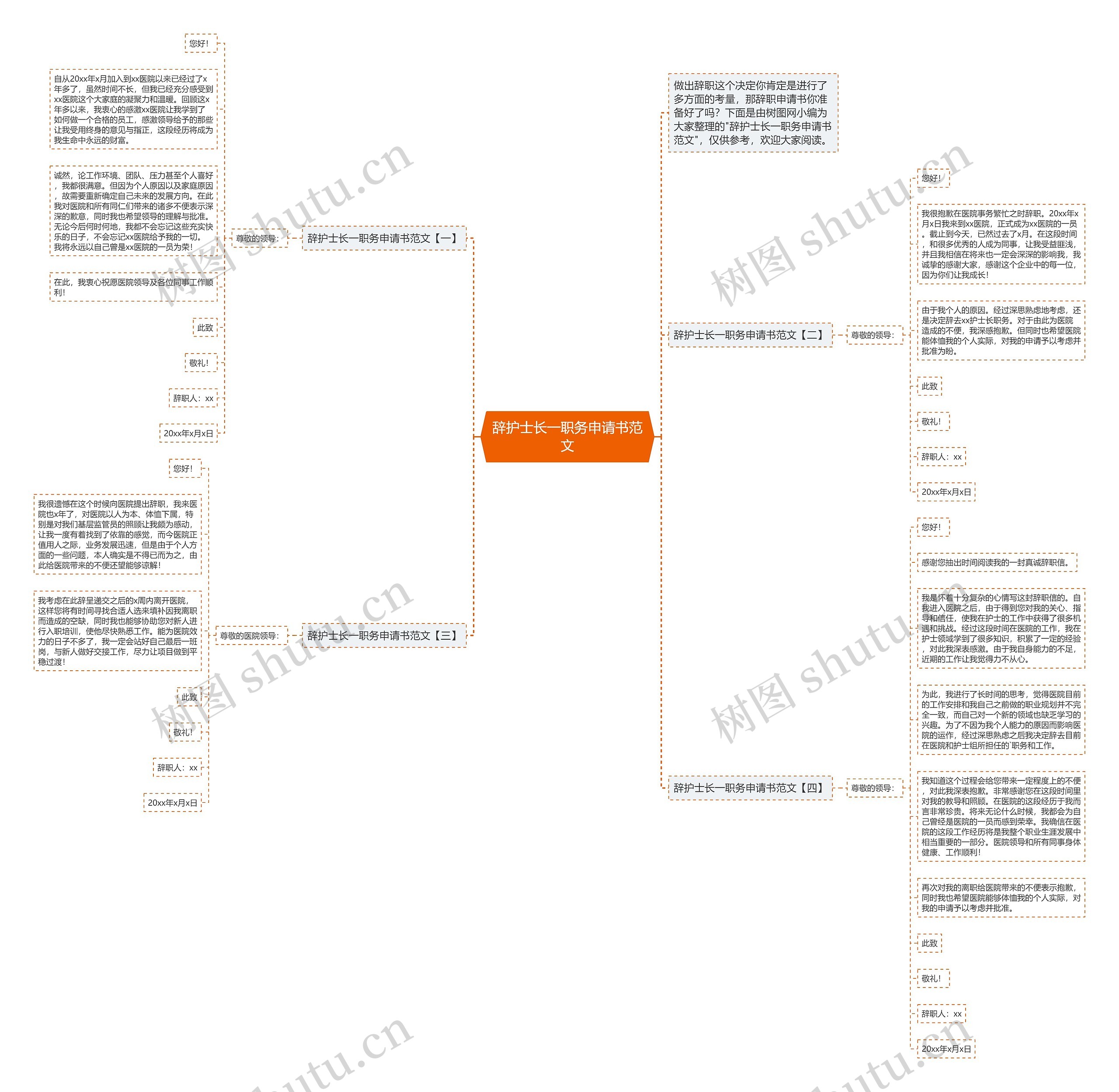 辞护士长一职务申请书范文思维导图