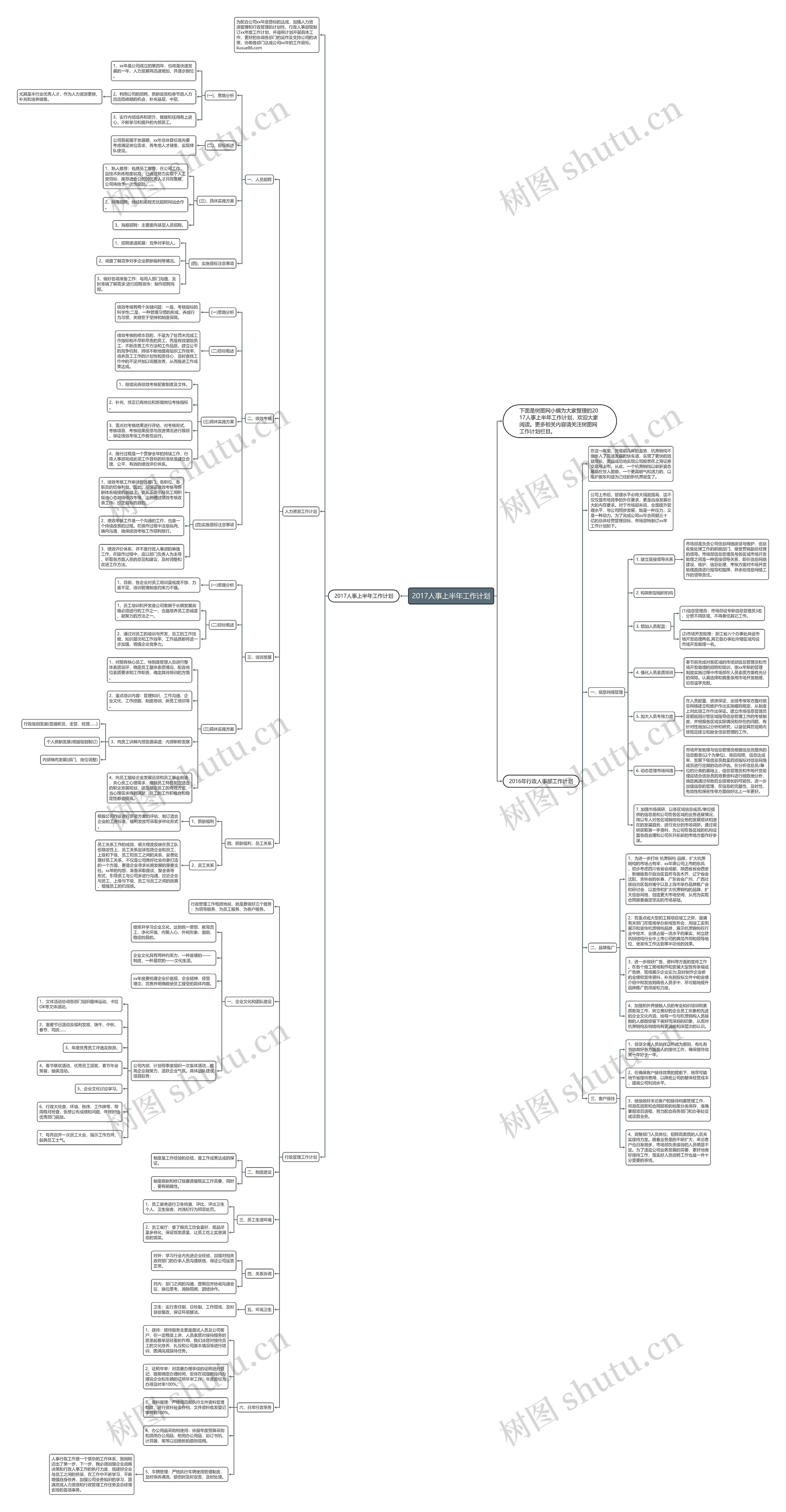 2017人事上半年工作计划思维导图