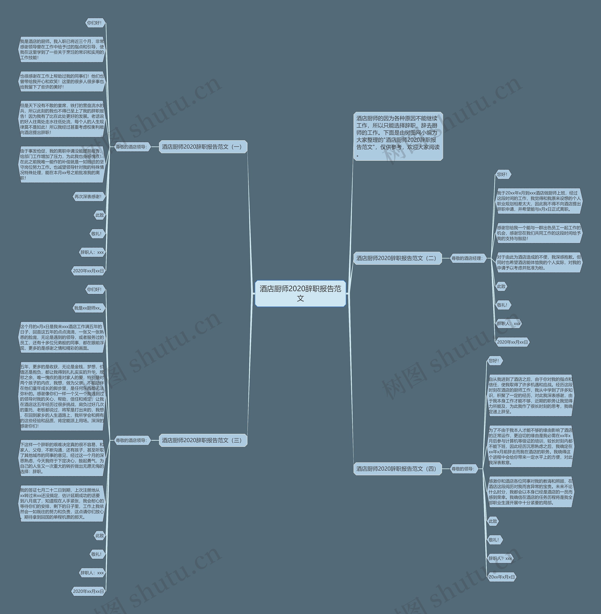 酒店厨师2020辞职报告范文思维导图高清图 酒店厨师2020辞职报告范文思维导图