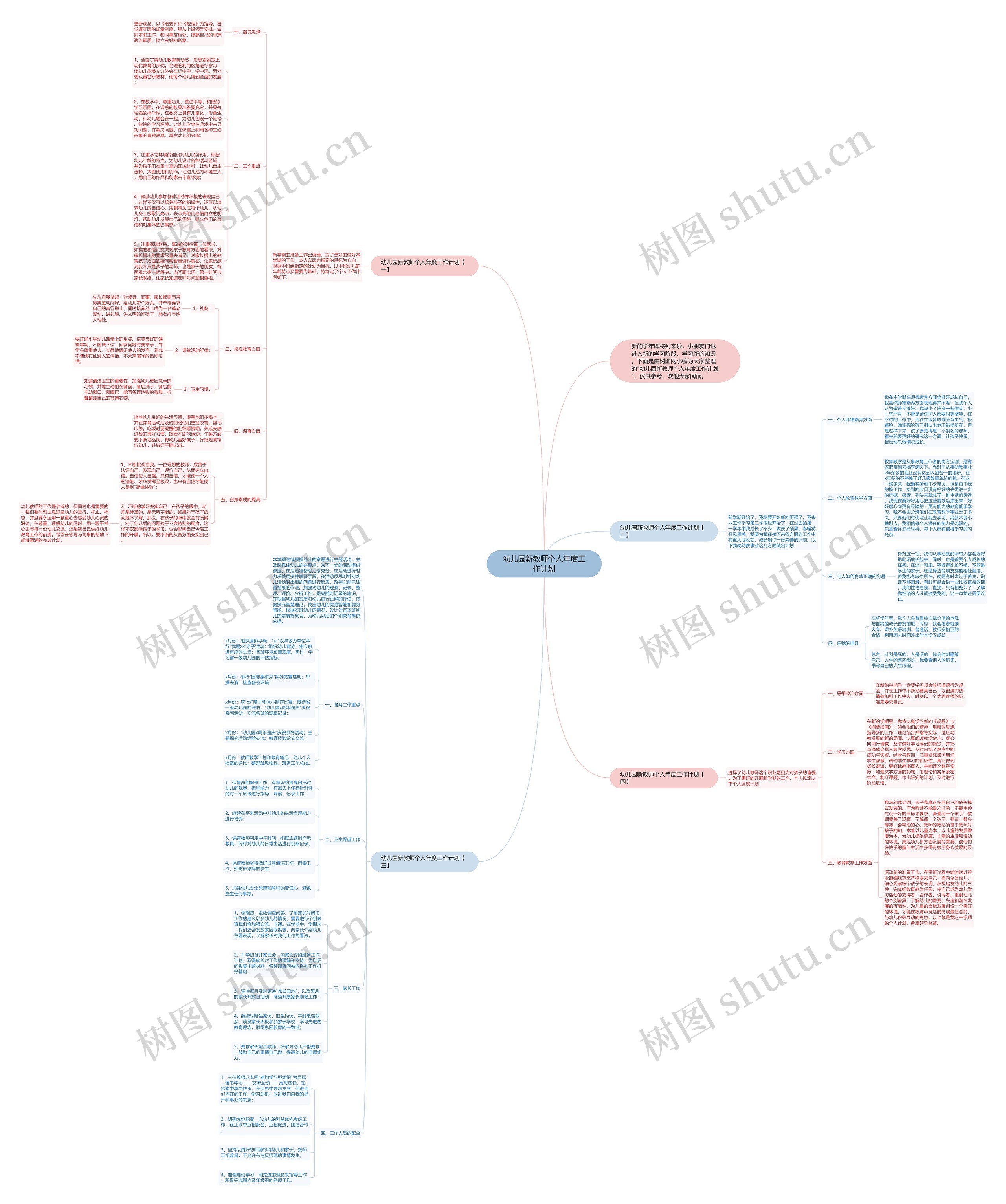 幼儿园新教师个人年度工作计划思维导图