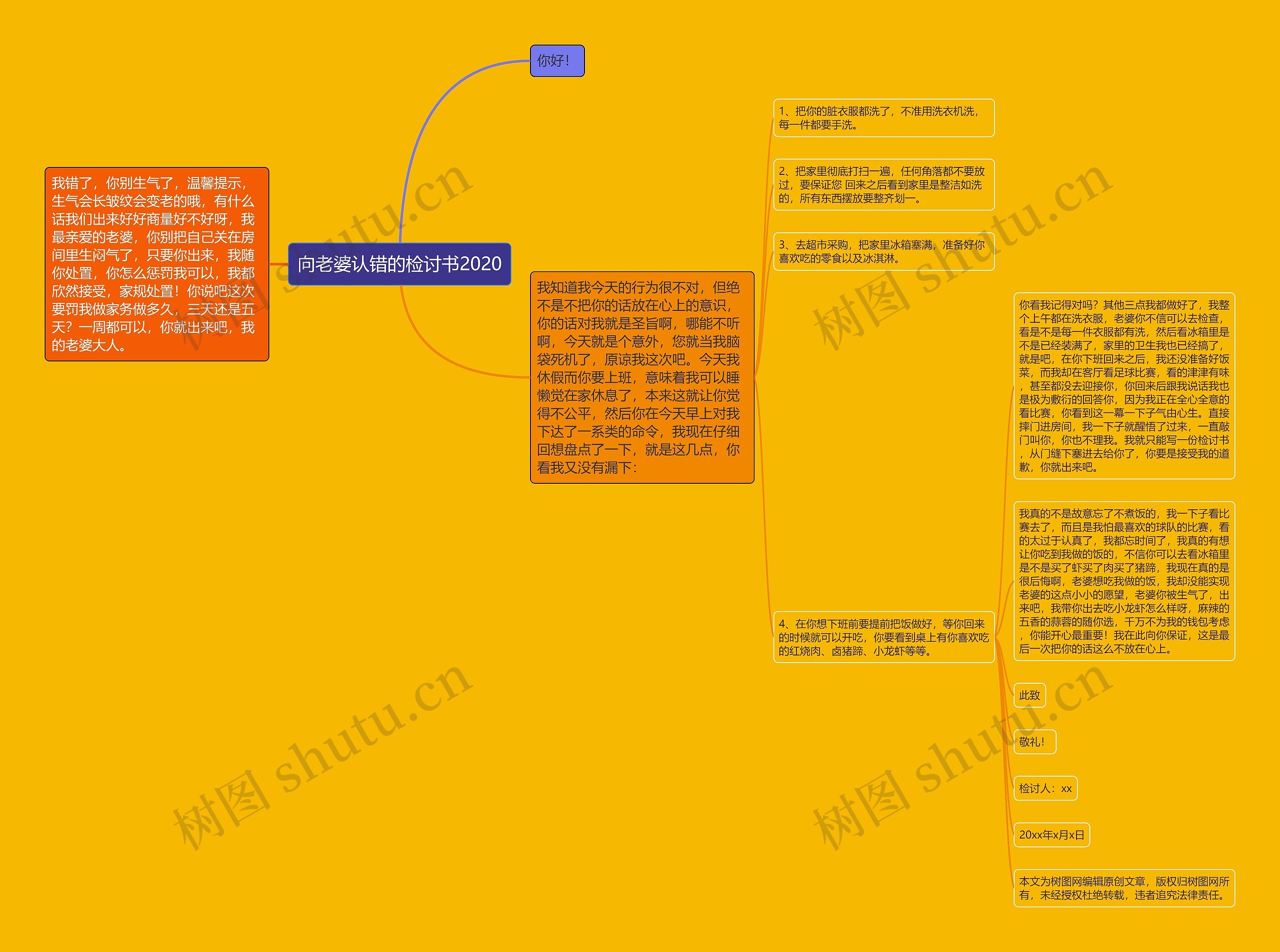 向老婆认错的检讨书2020思维导图