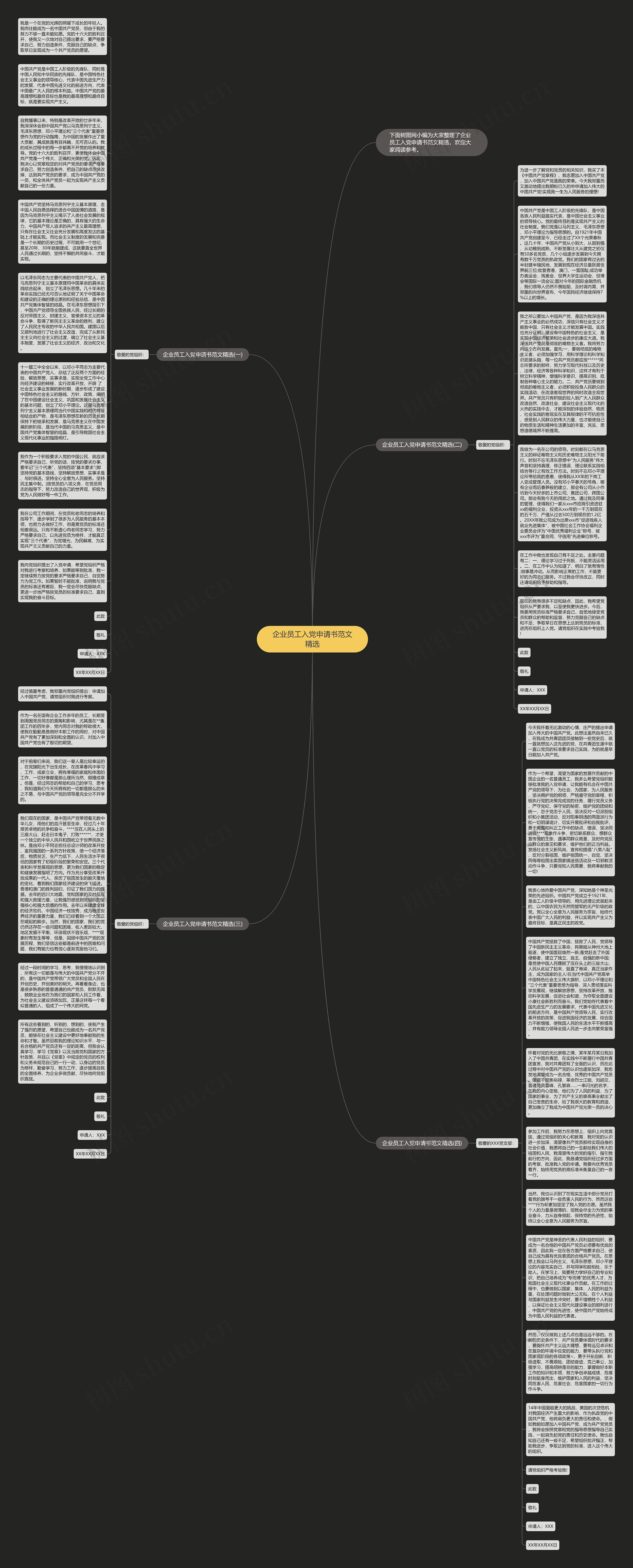 企业员工入党申请书范文精选思维导图