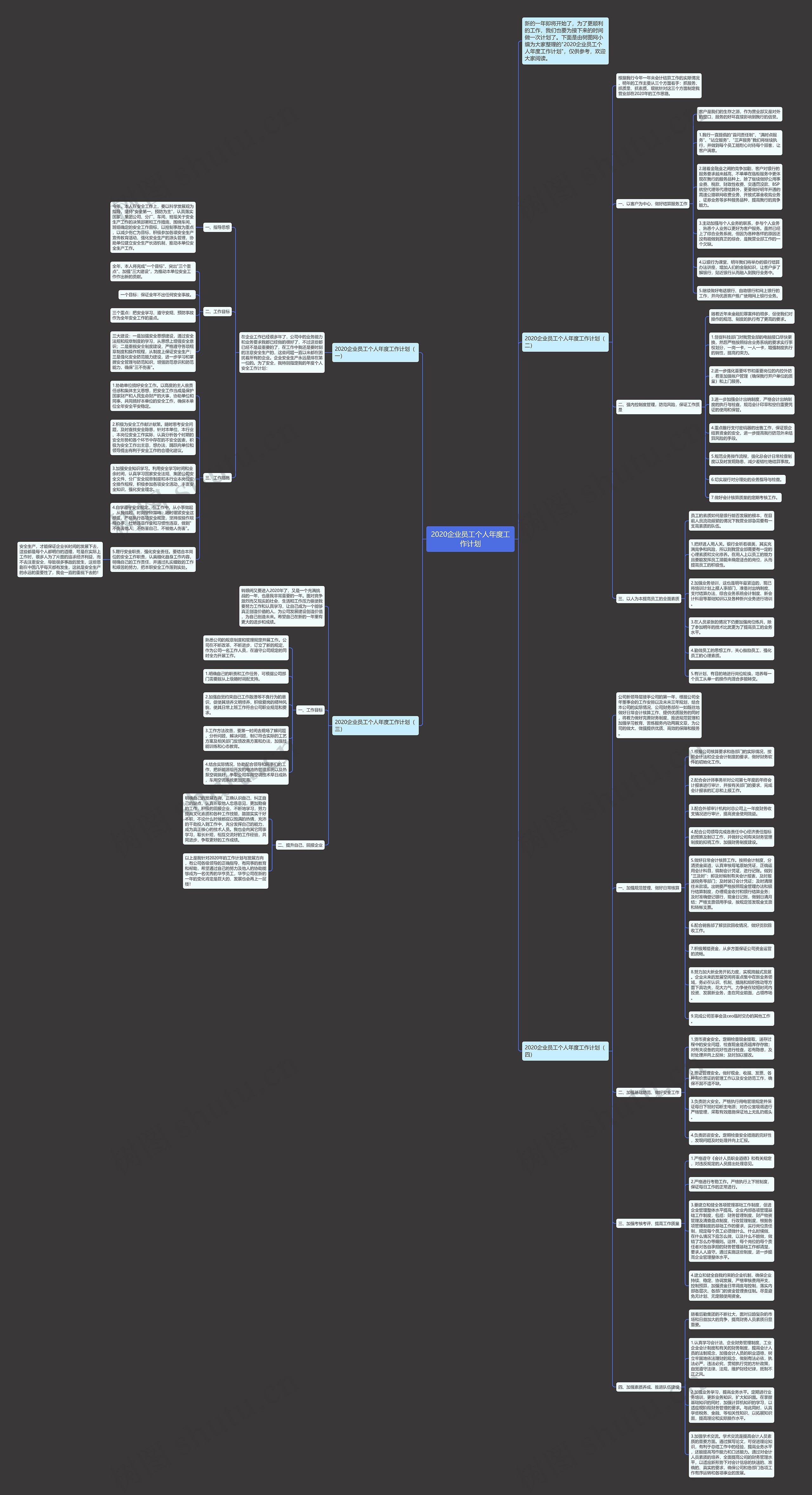 2020企业员工个人年度工作计划思维导图