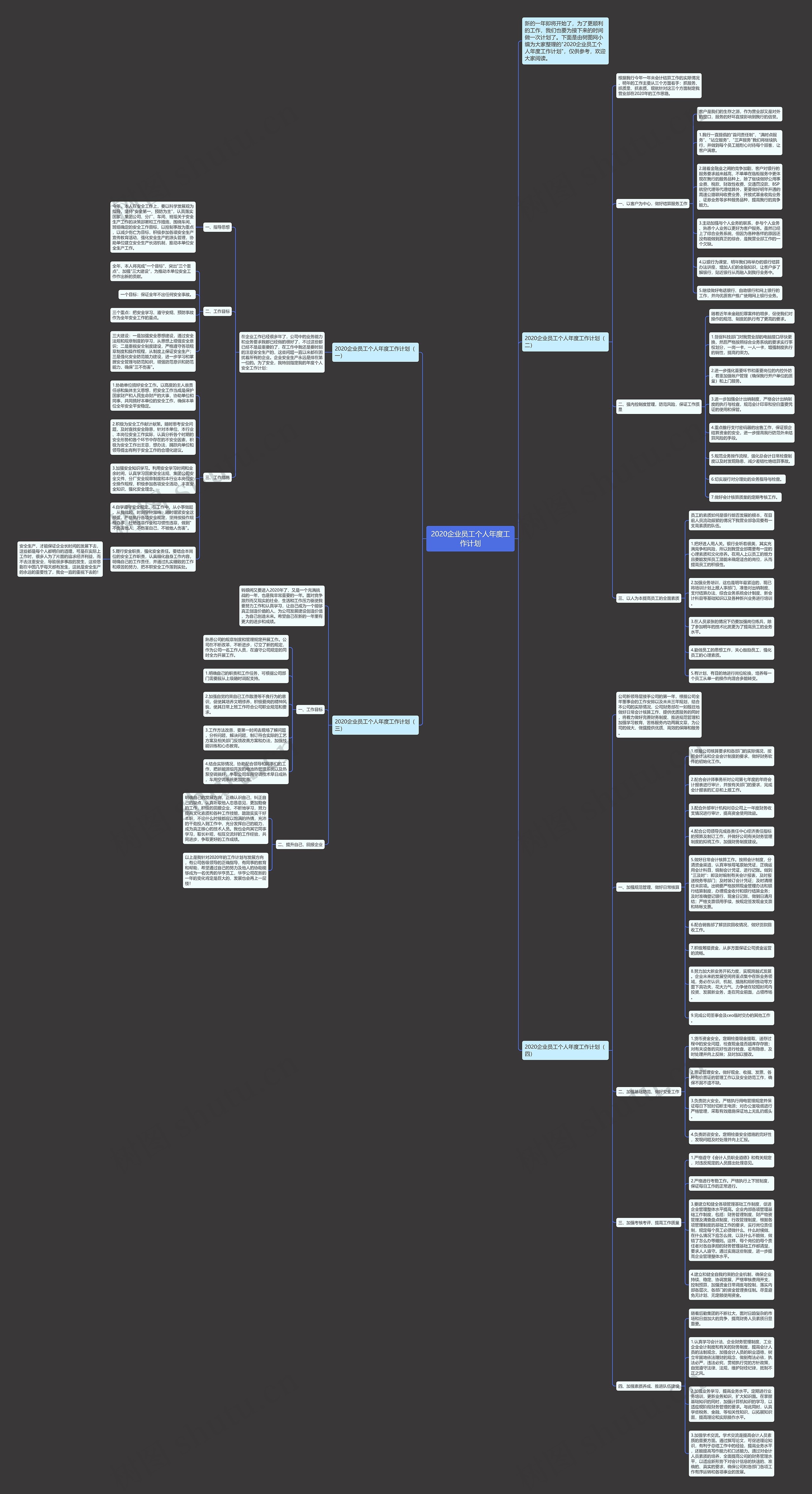 2020企业员工个人年度工作计划思维导图高清图 2020企业员工个人年度工作计划思维导图