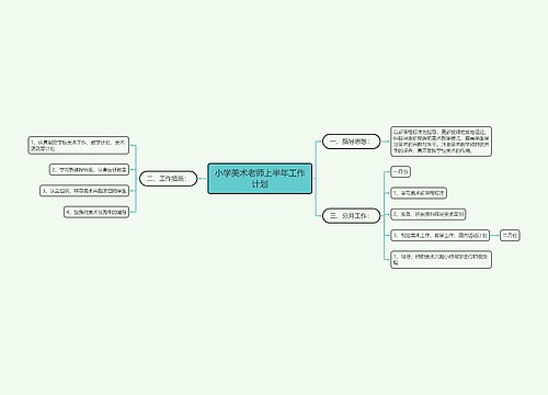 小学美术老师上半年工作计划