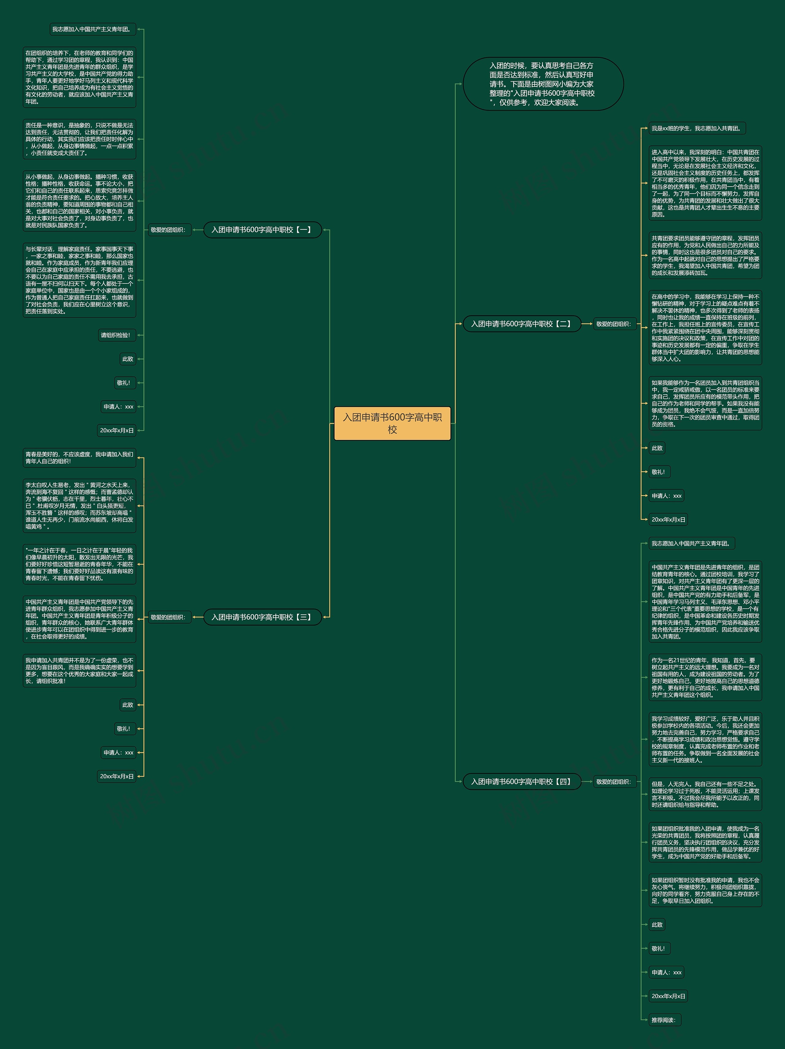 入团申请书600字高中职校思维导图