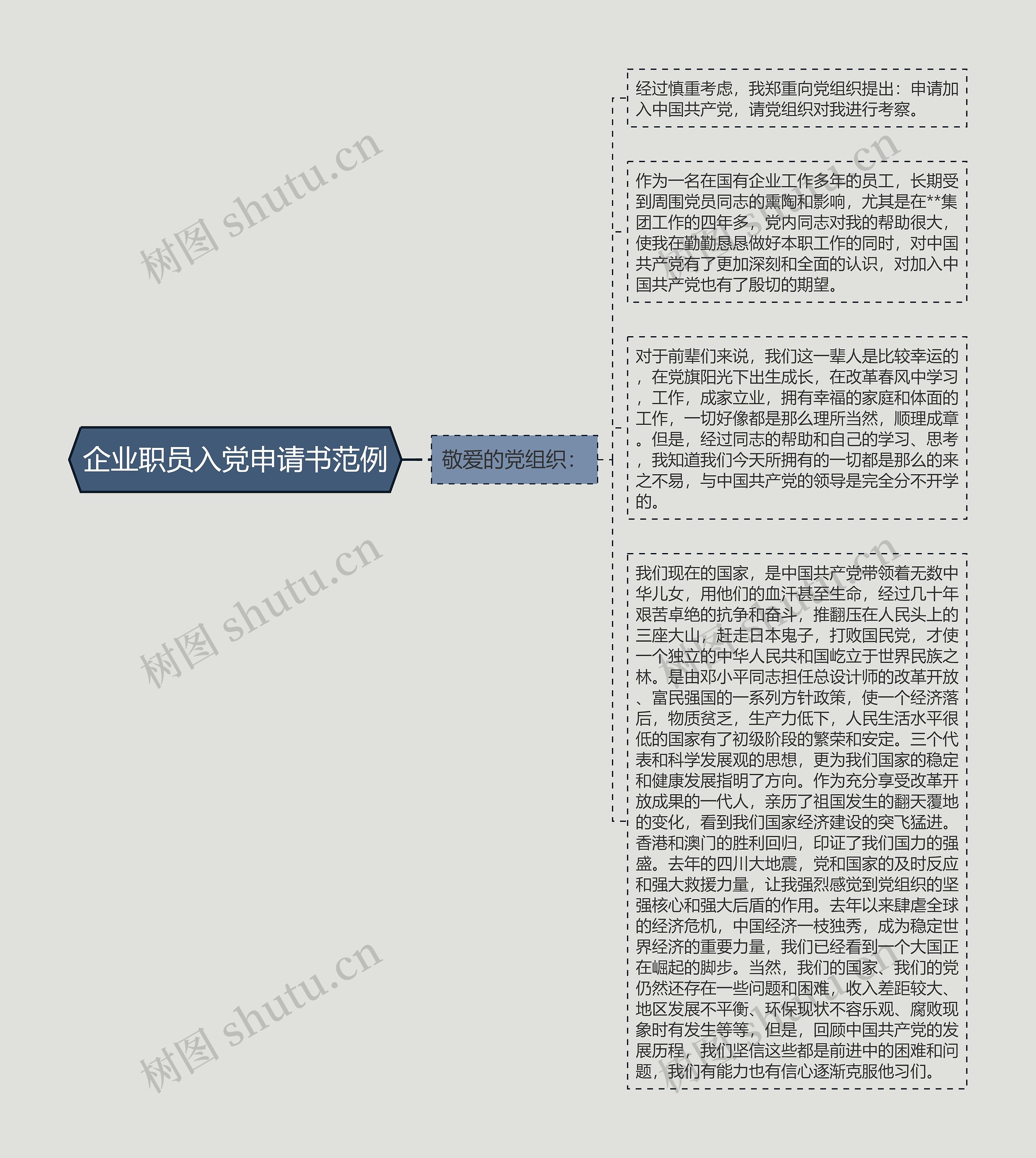 企业职员入党申请书范例思维导图