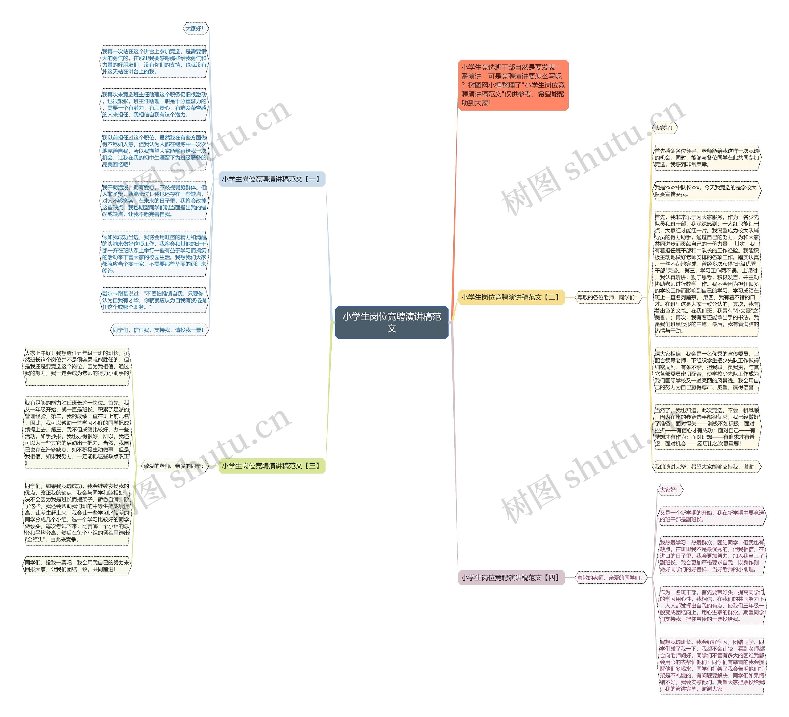 小学生岗位竞聘演讲稿范文思维导图