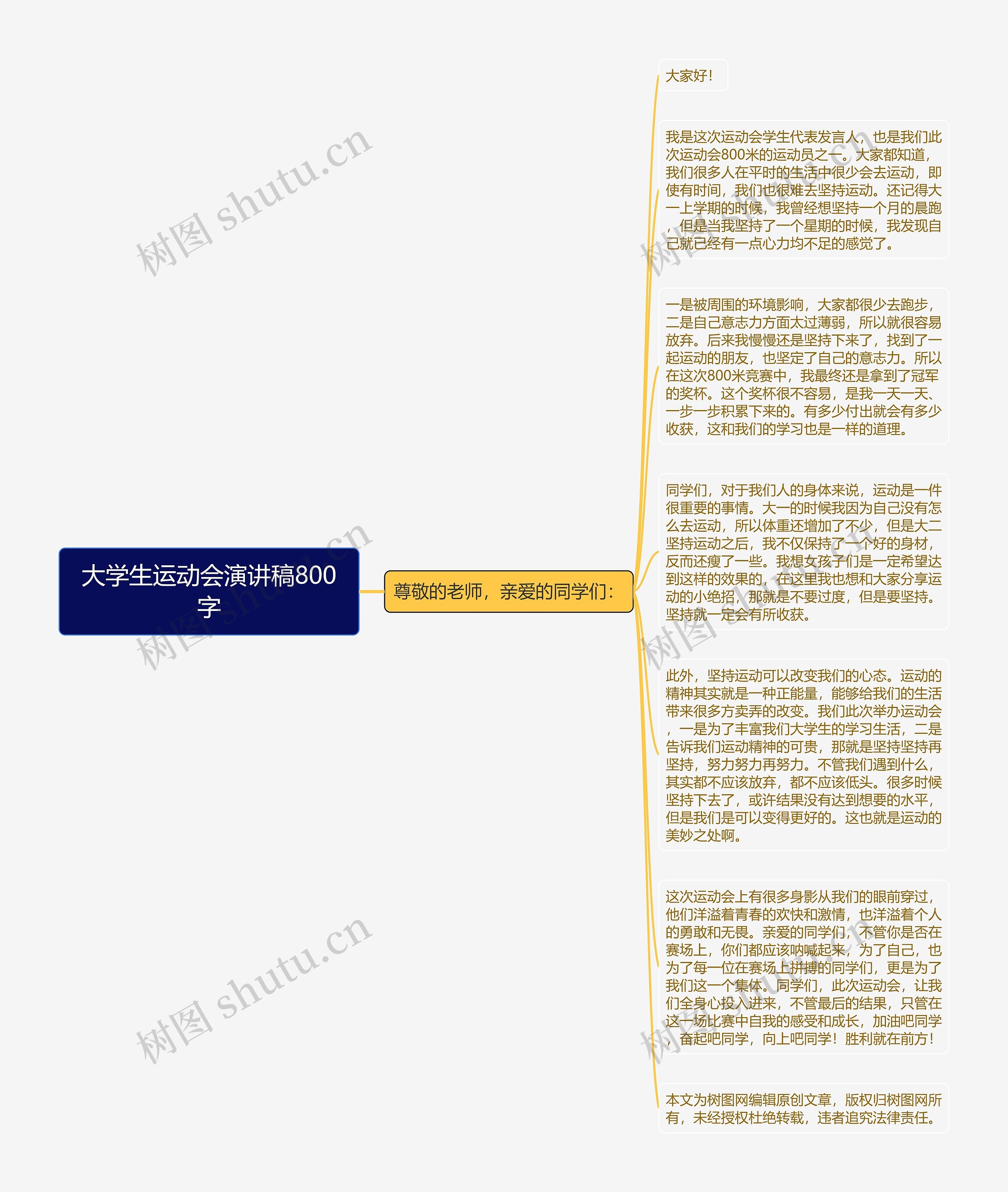 大学生运动会演讲稿800字思维导图