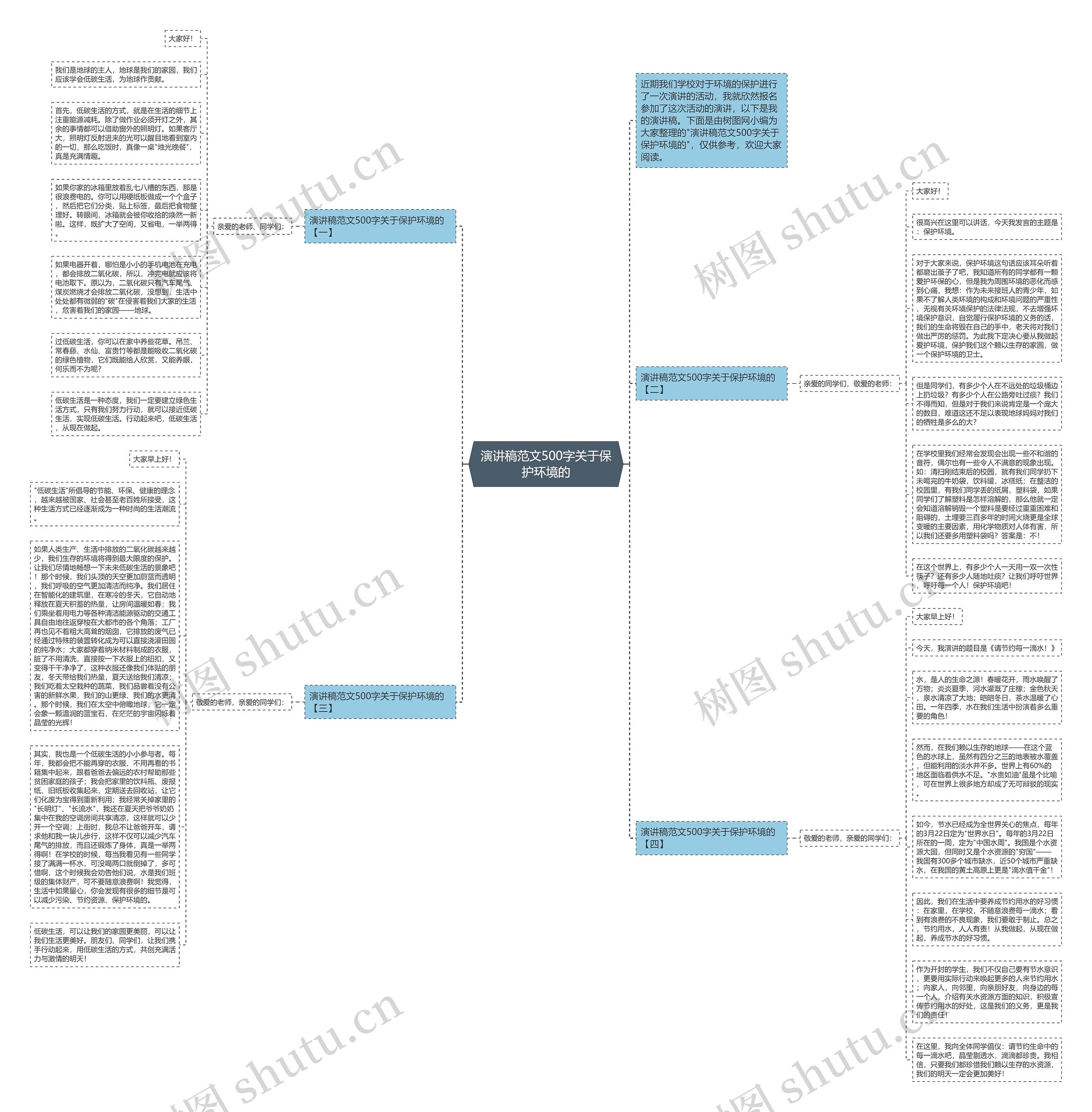 演讲稿范文500字关于保护环境的思维导图
