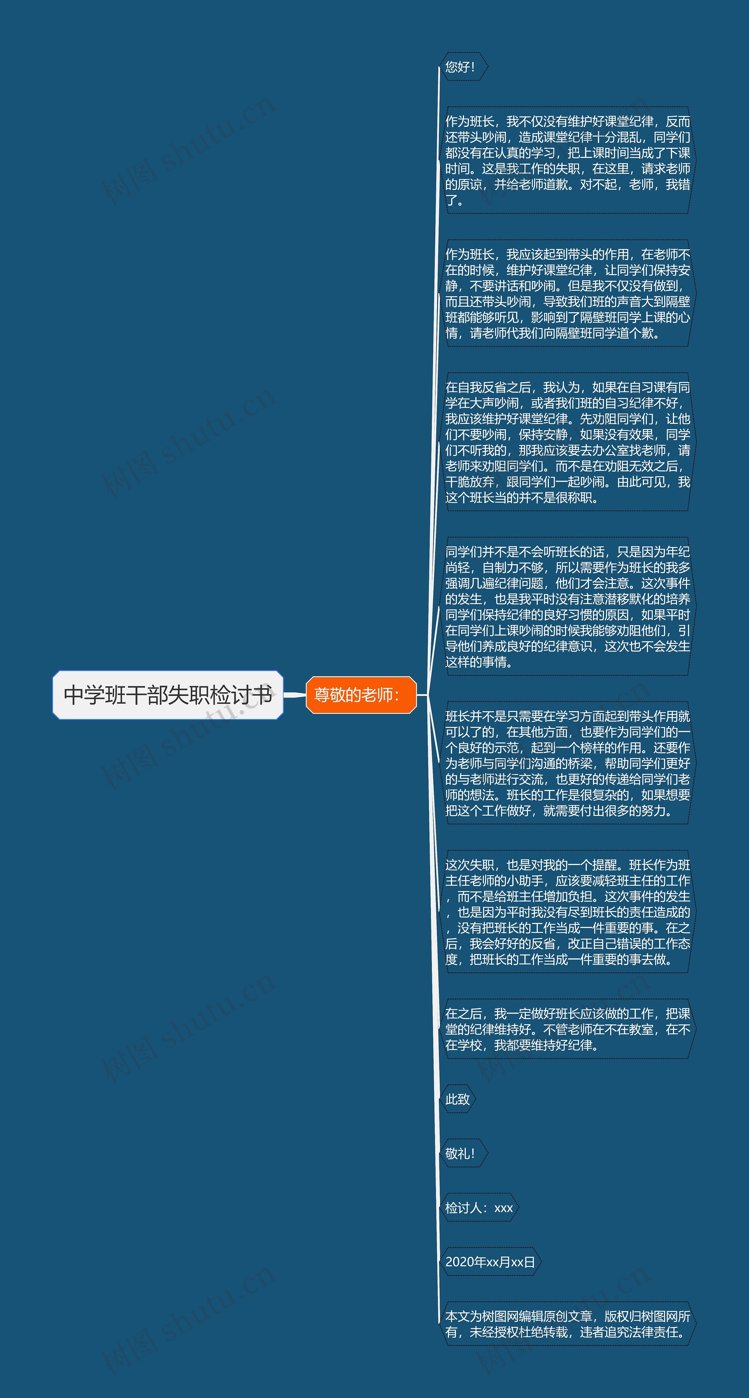 中学班干部失职检讨书思维导图高清图 中学班干部失职检讨书思维导图