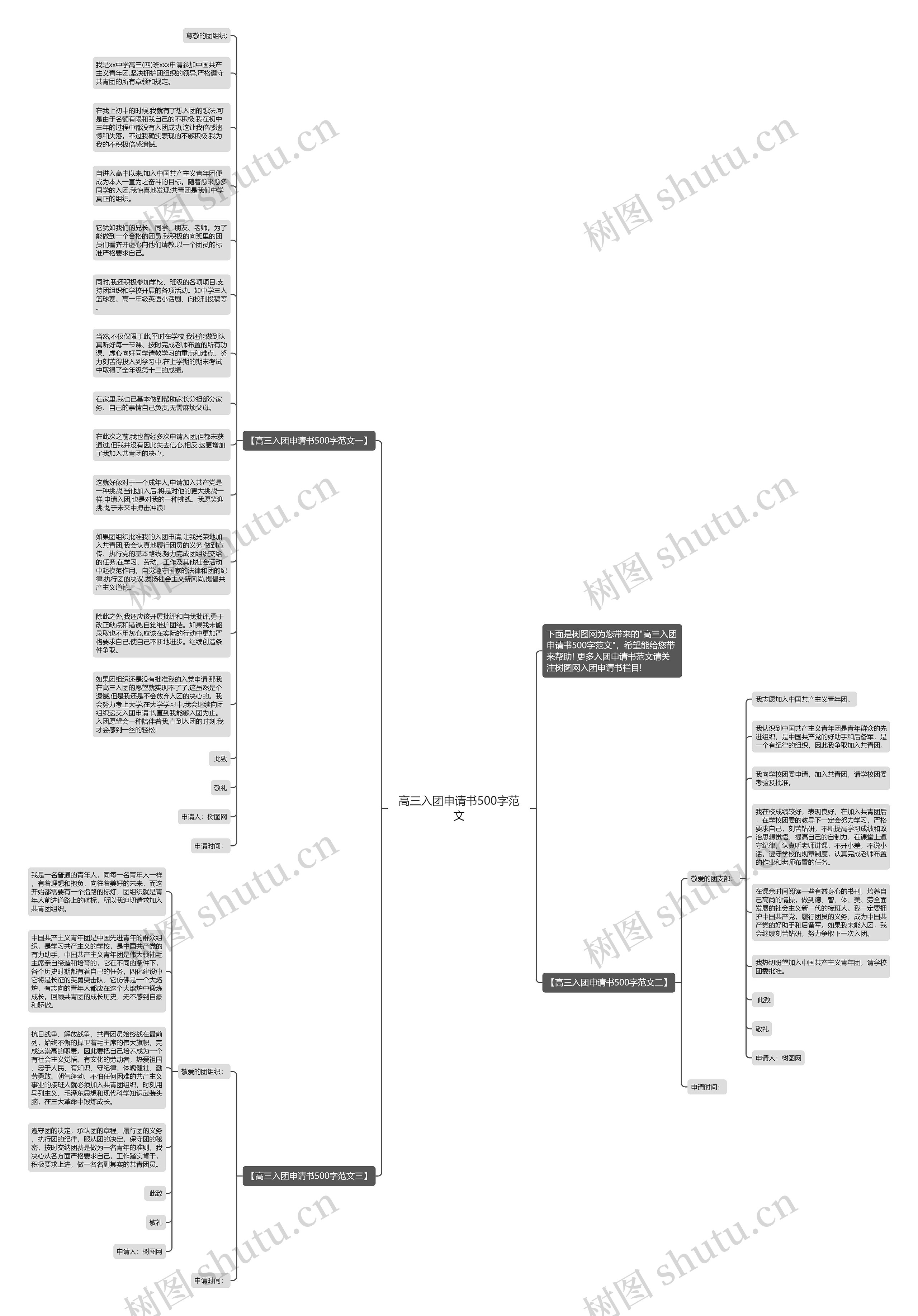 高三入团申请书500字范文思维导图
