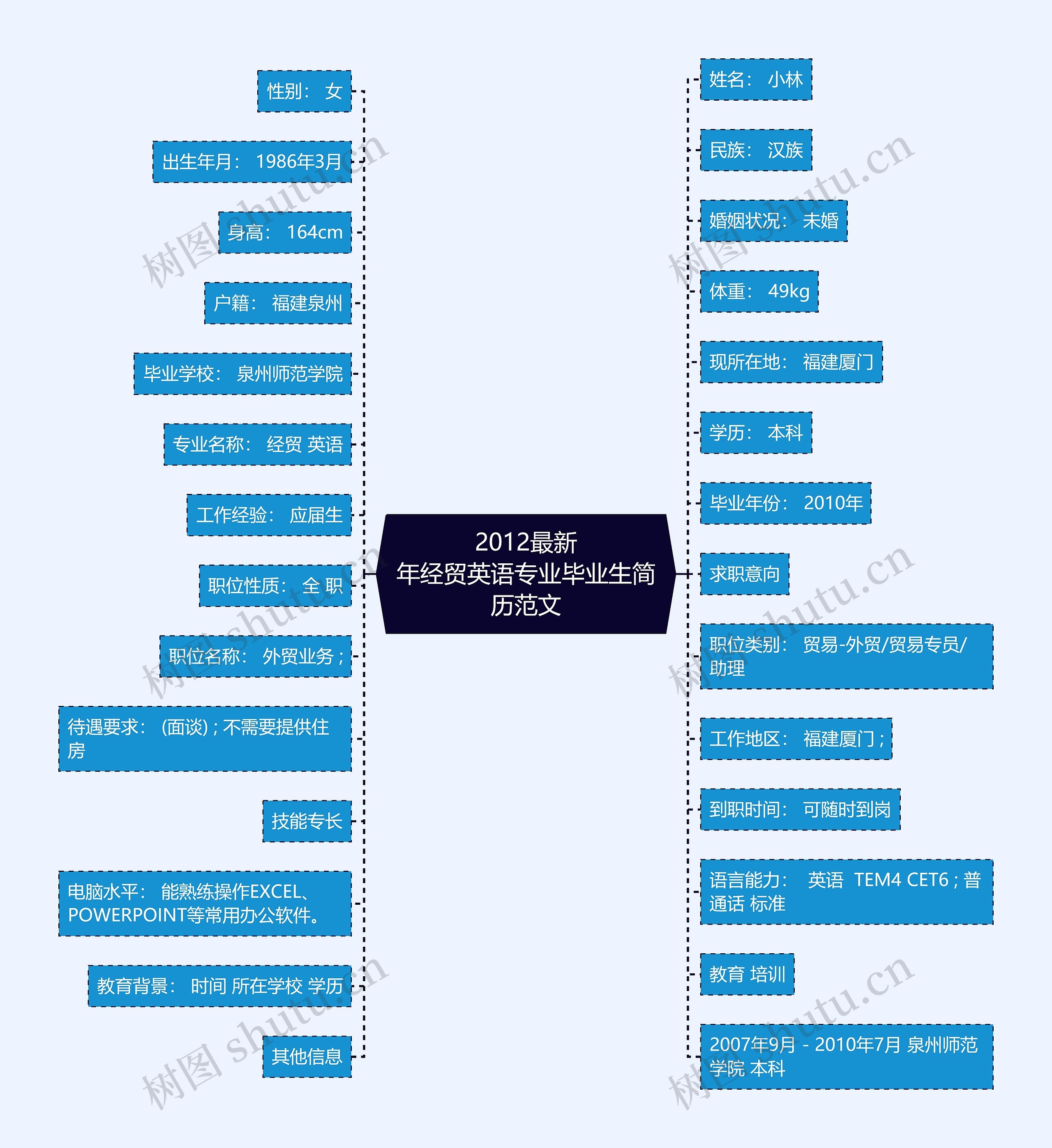 2012最新
年经贸英语专业毕业生简历范文