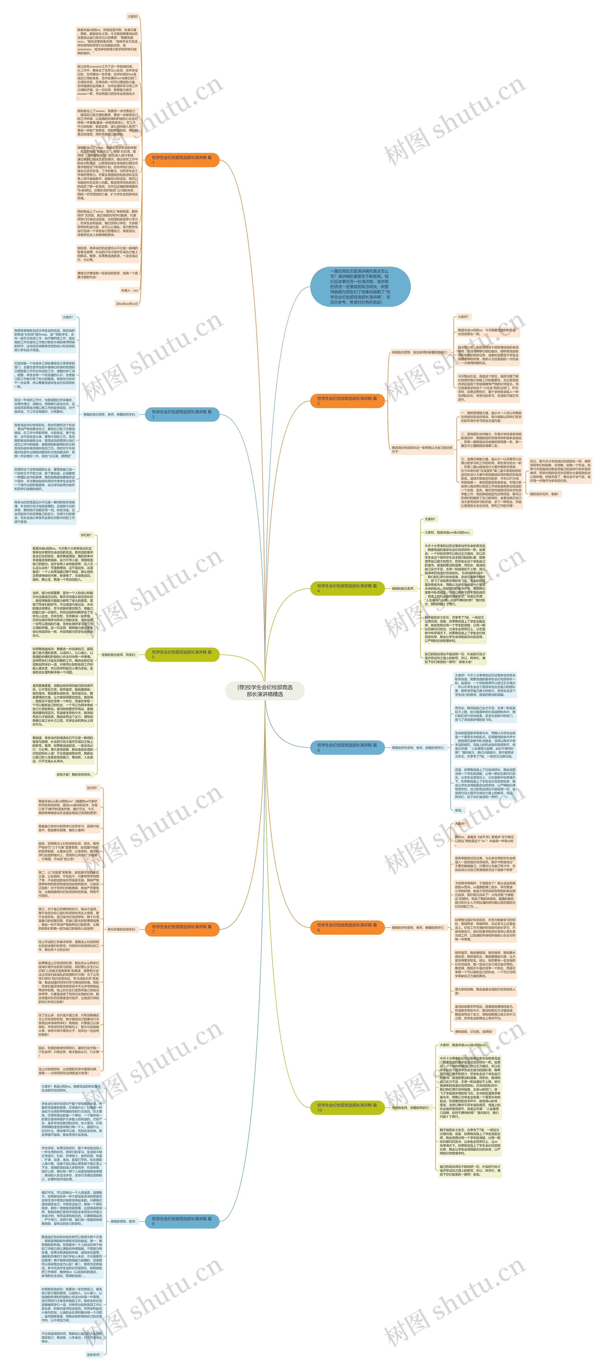 [荐]校学生会纪检部竞选部长演讲稿精选思维导图