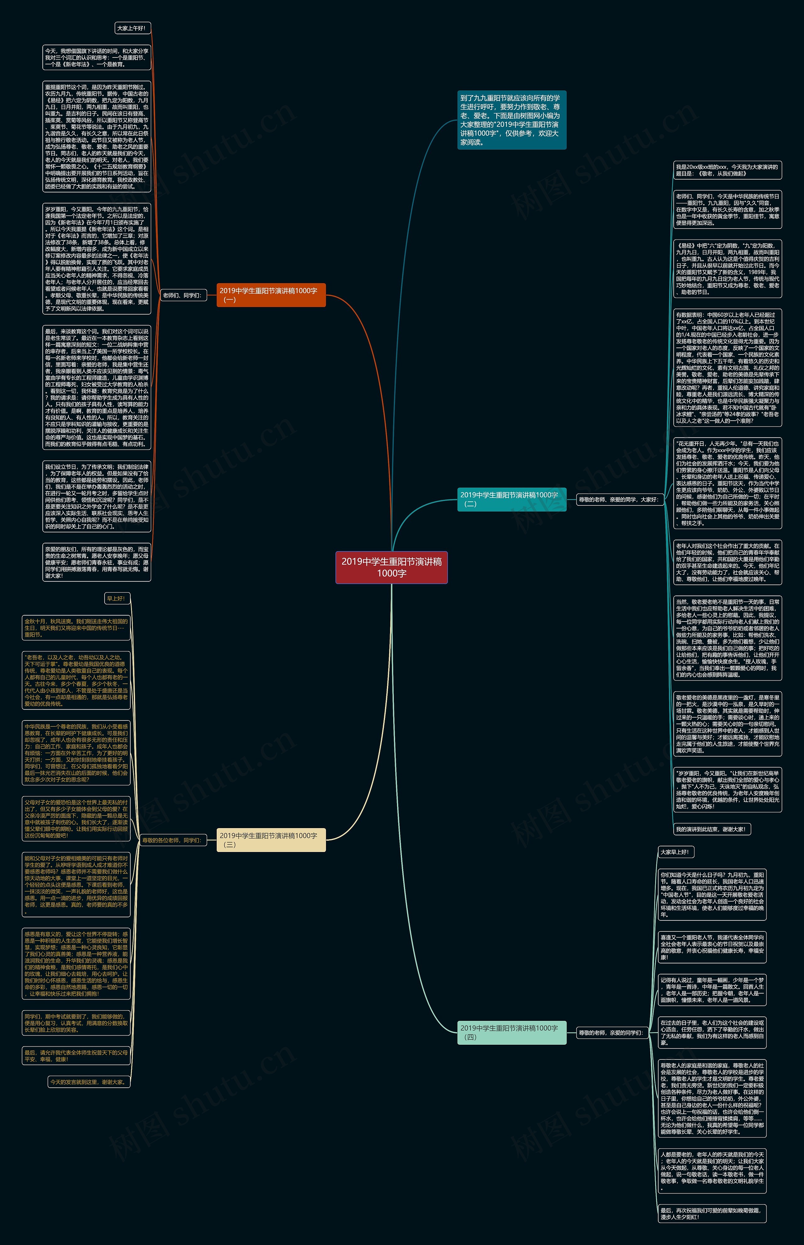 2019中学生重阳节演讲稿1000字思维导图