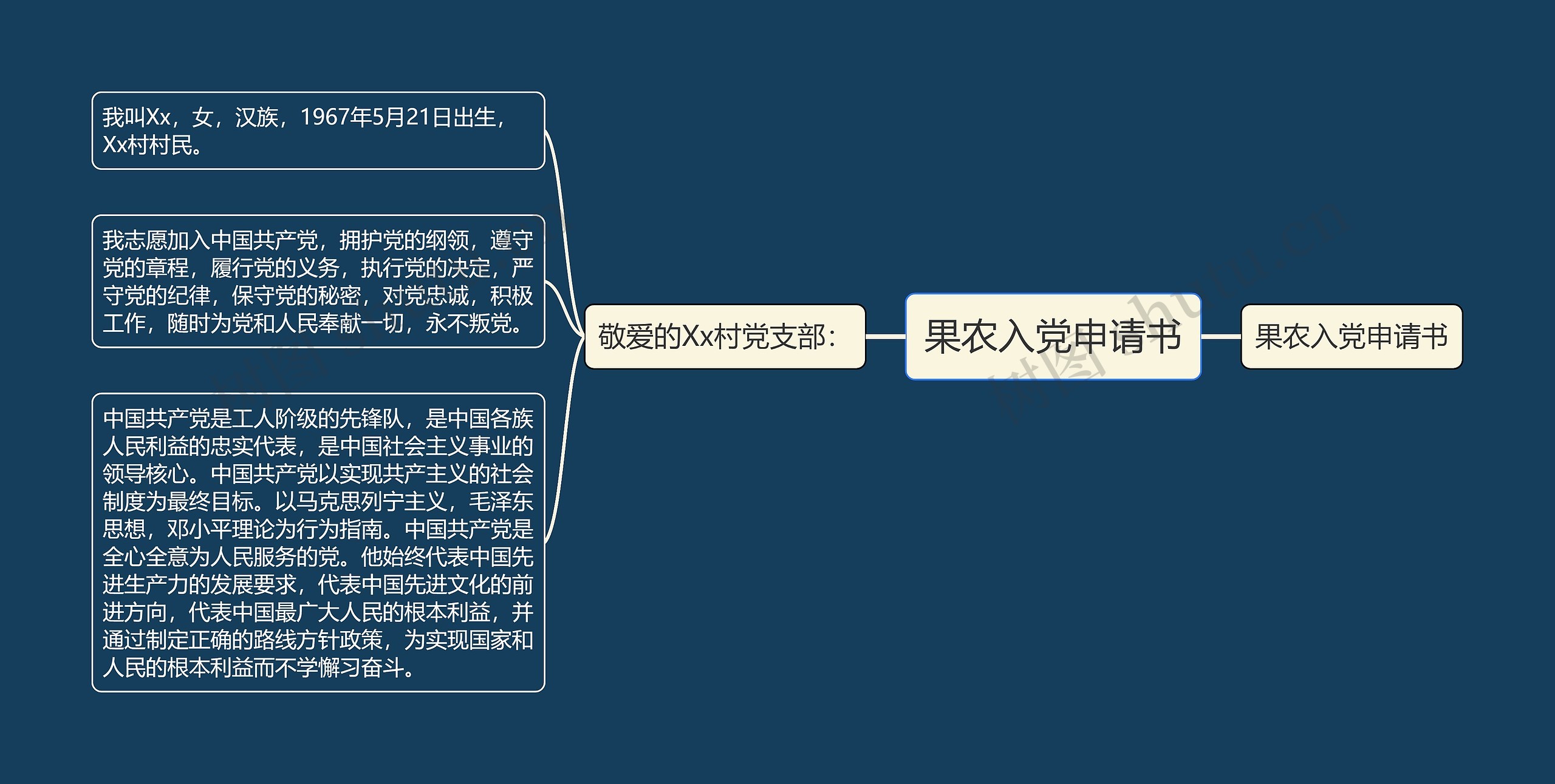 果农入党申请书思维导图