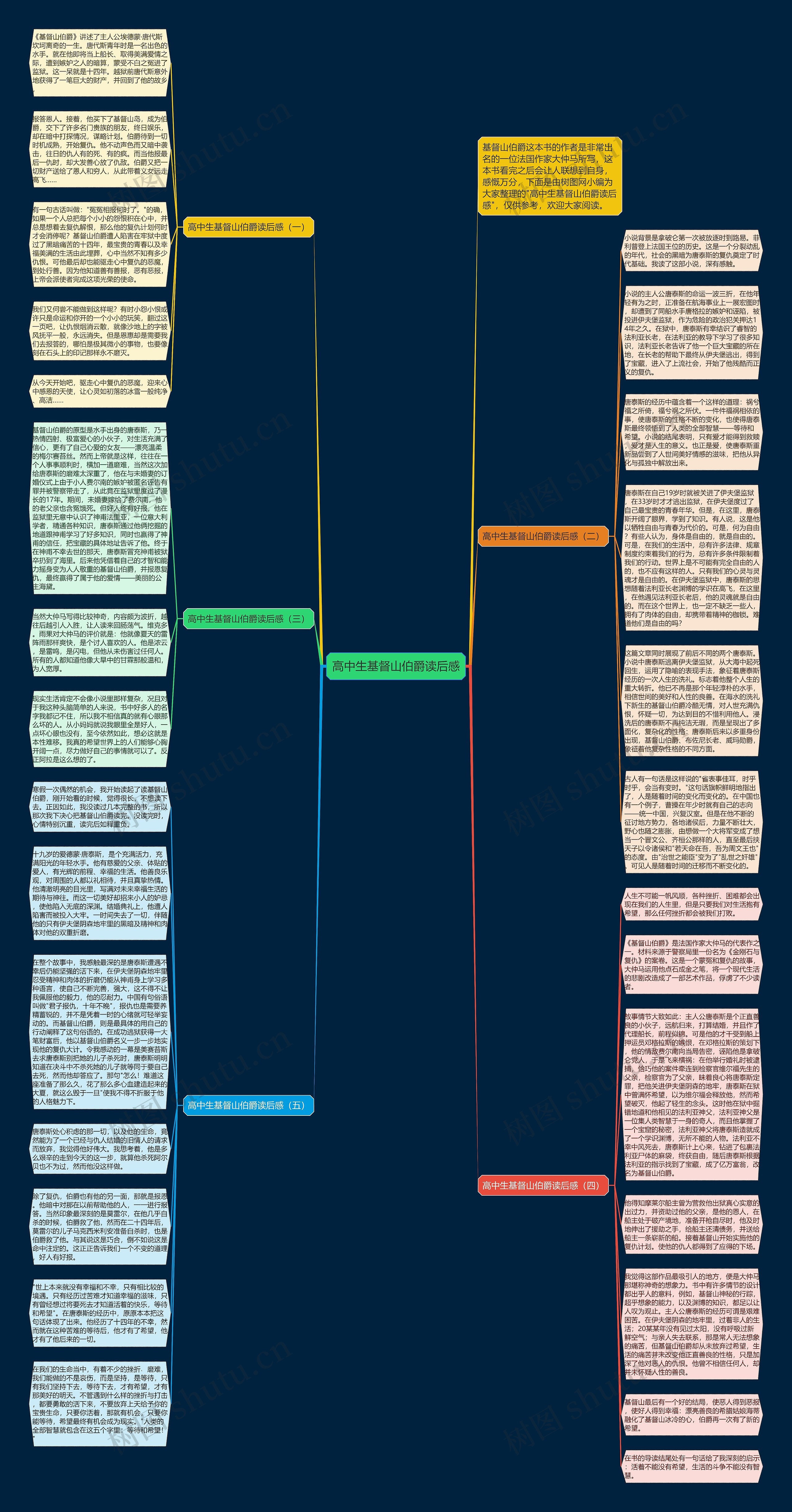 高中生基督山伯爵读后感思维导图