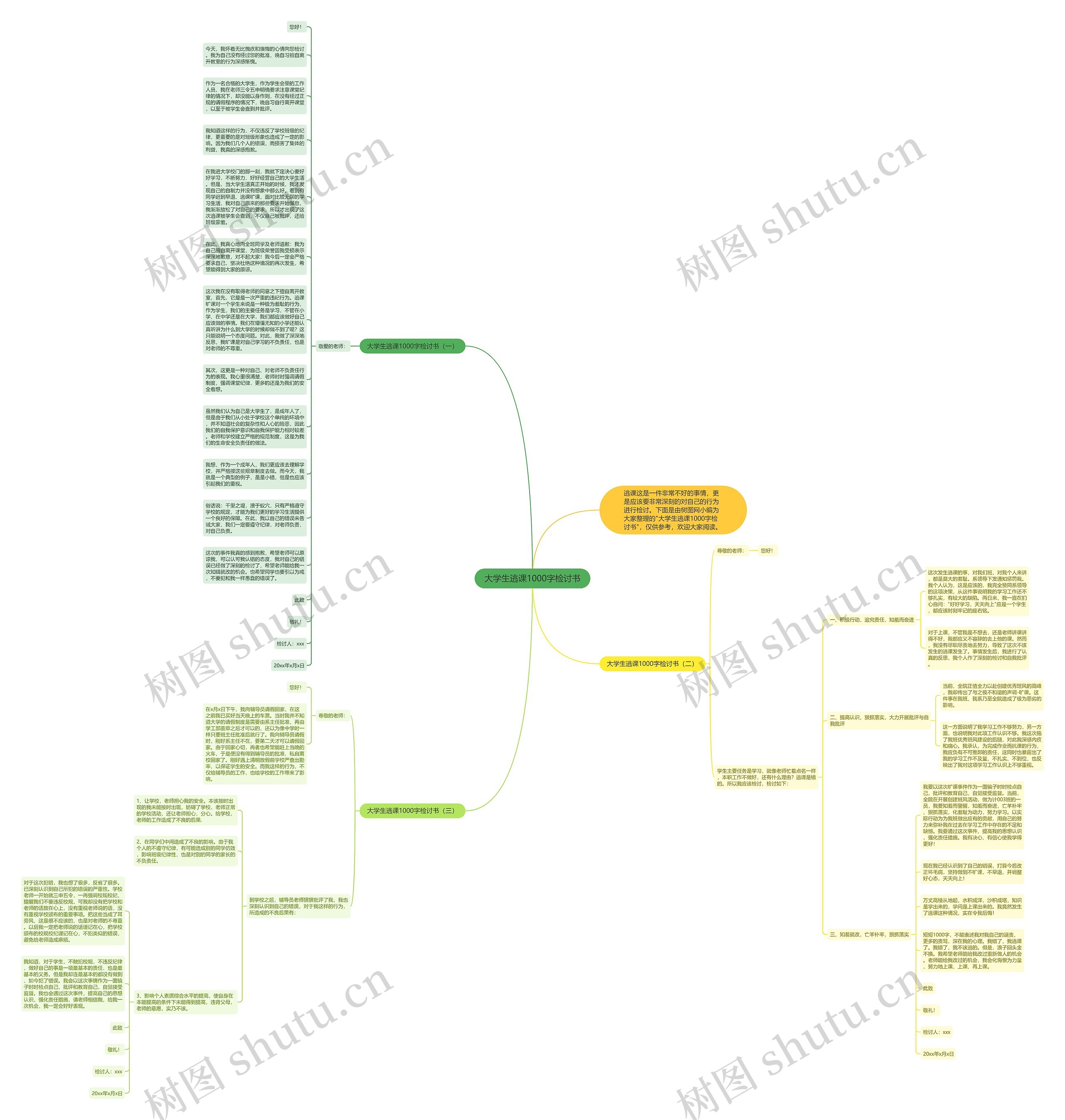 大学生逃课1000字检讨书思维导图