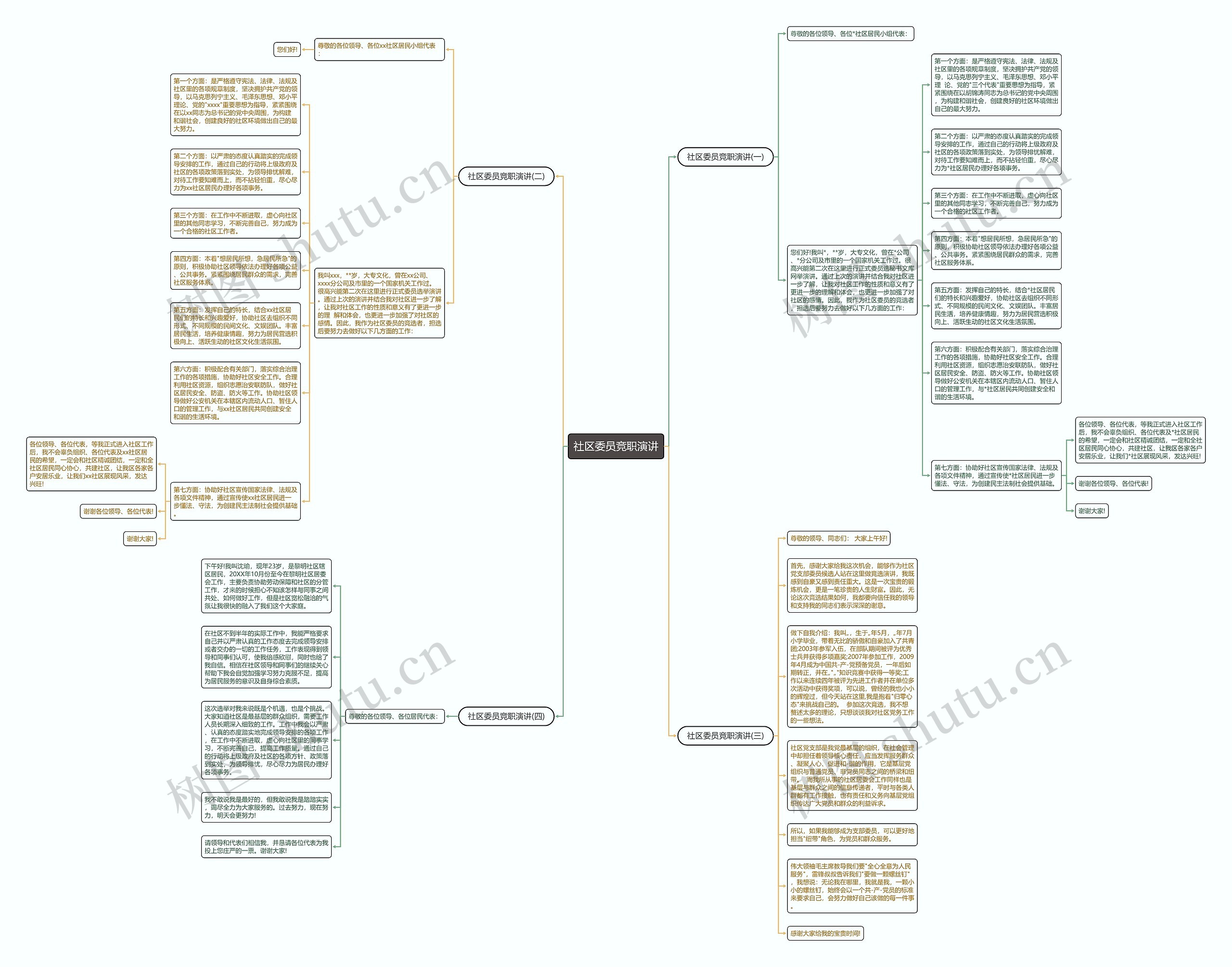 社区委员竞职演讲思维导图