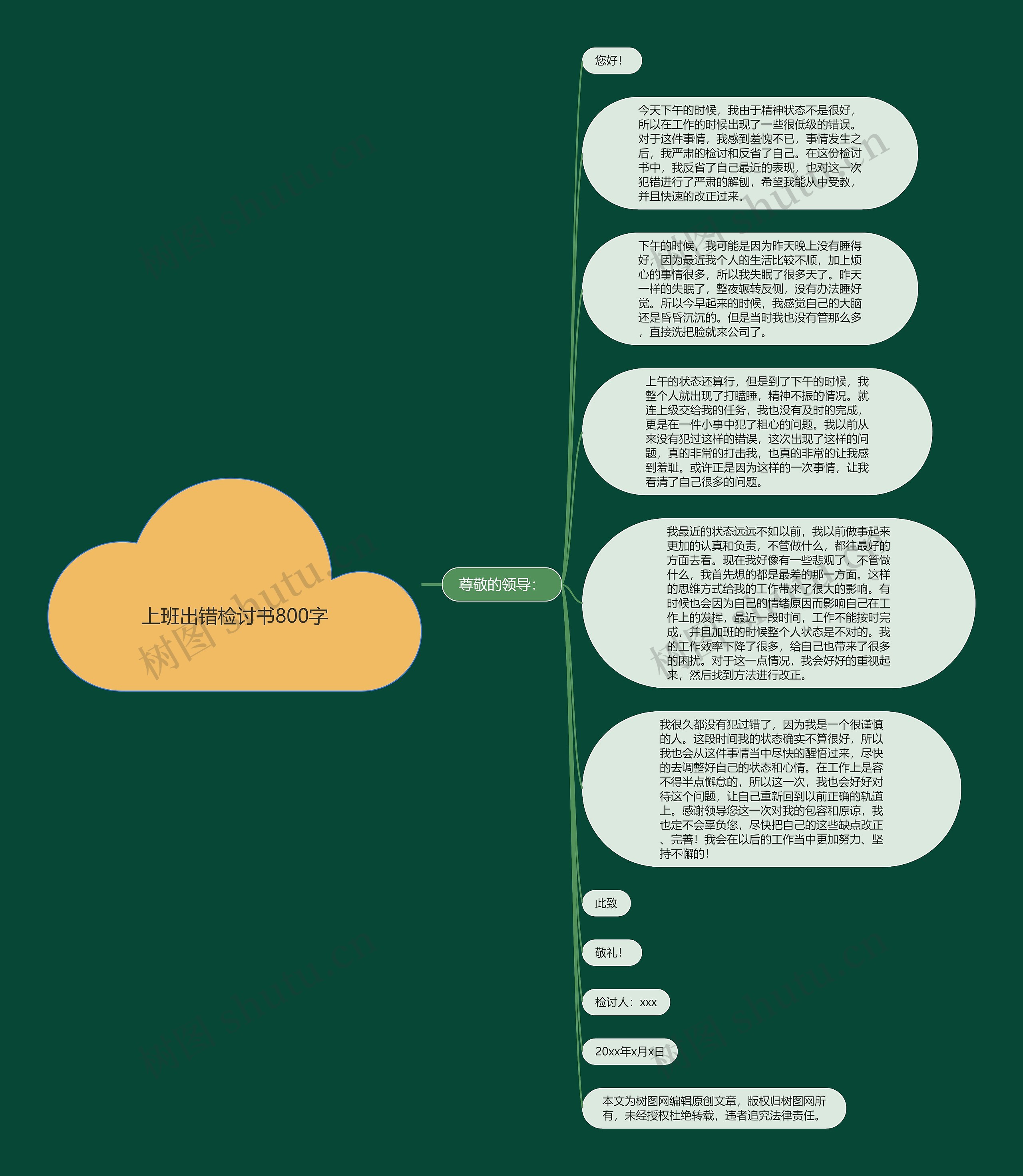 上班出错检讨书800字思维导图