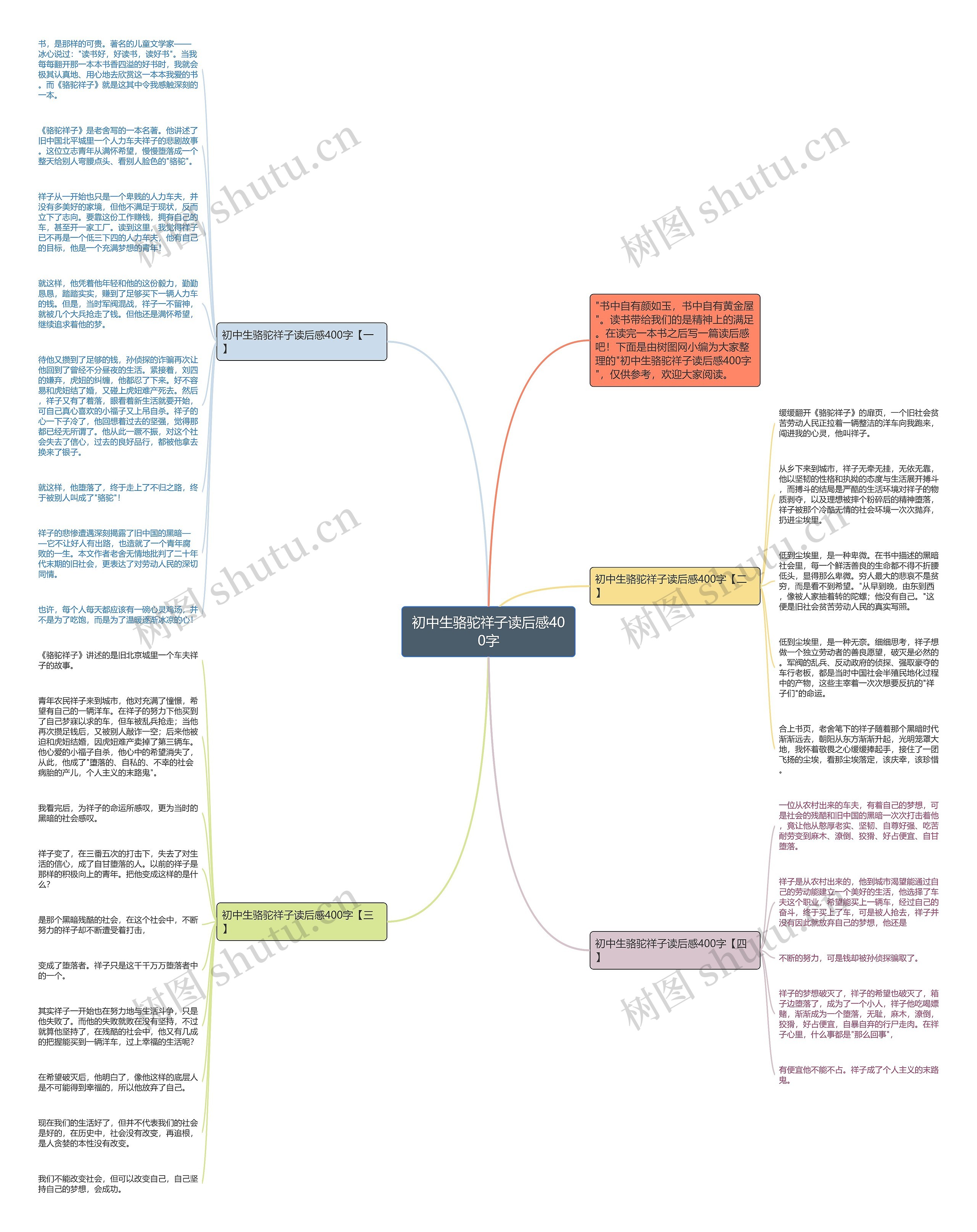 初中生骆驼祥子读后感400字思维导图