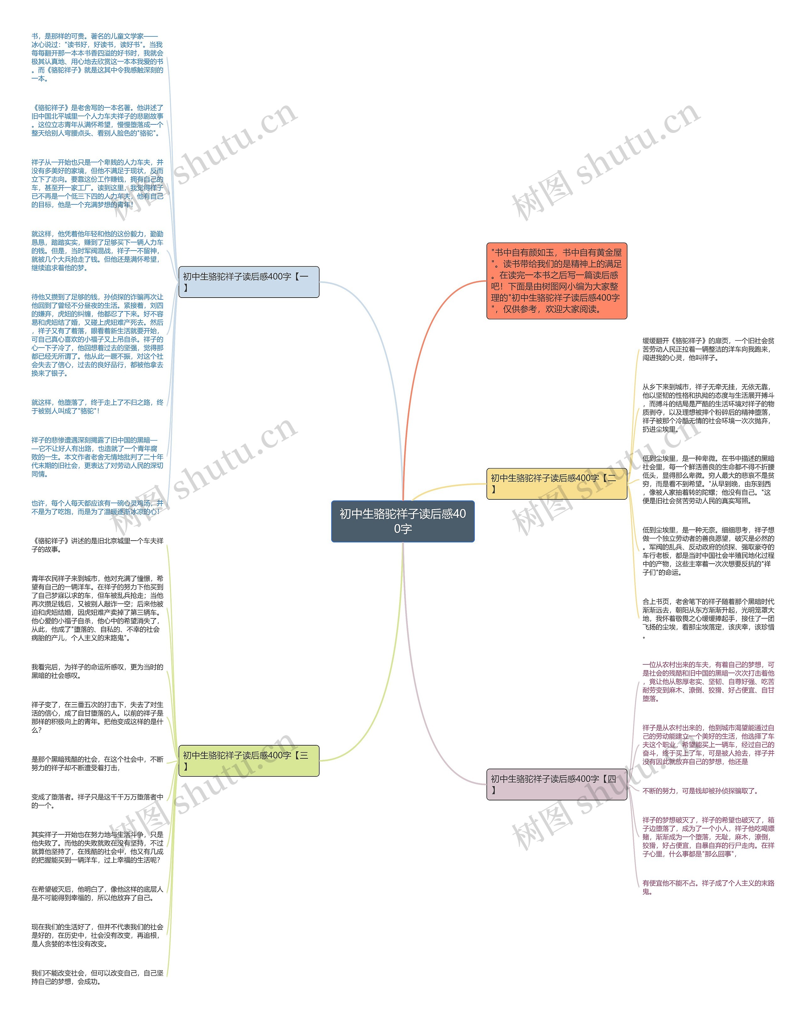 初中生骆驼祥子读后感400字思维导图高清图 初中生骆驼祥子读后感400字思维导图