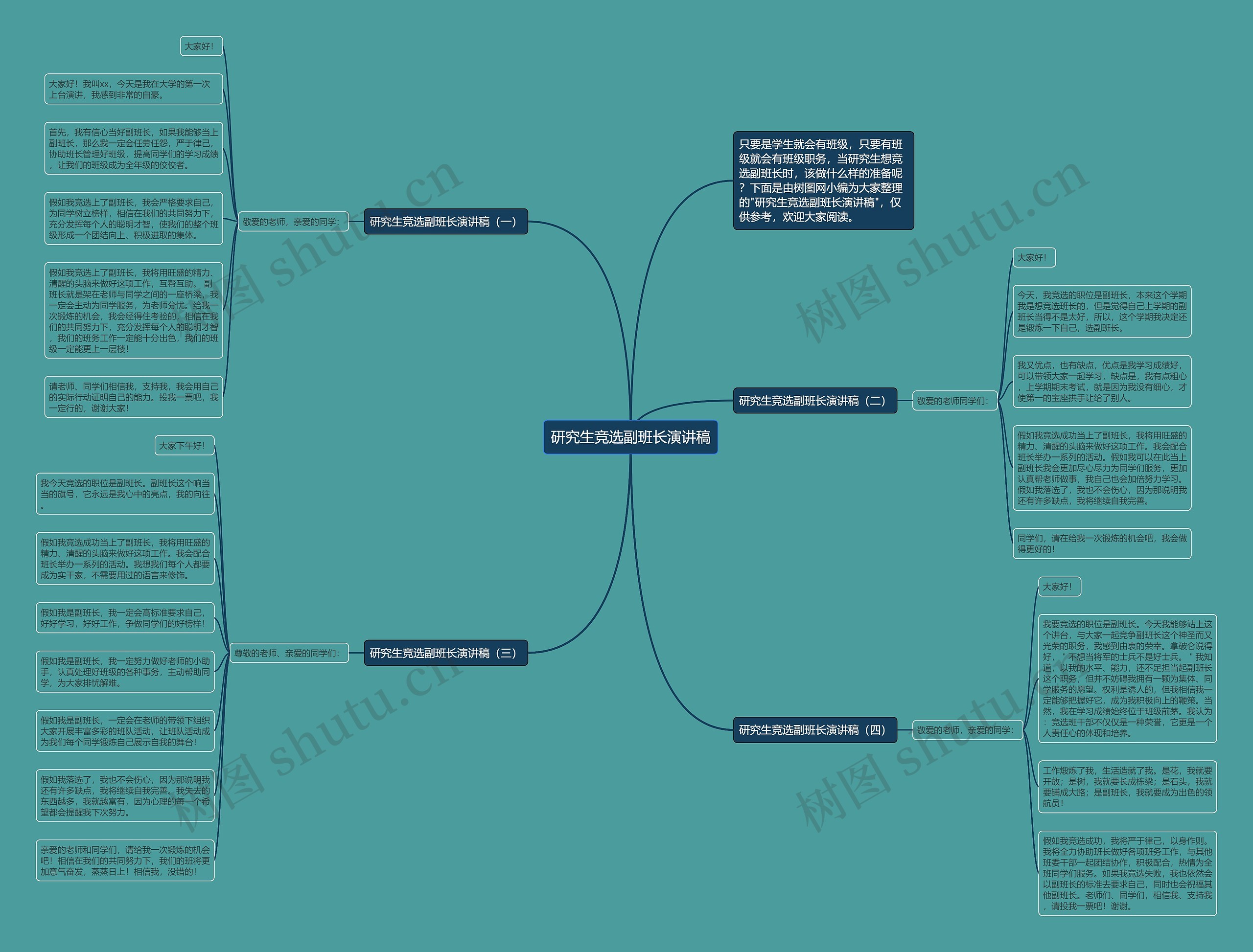 研究生竞选副班长演讲稿思维导图