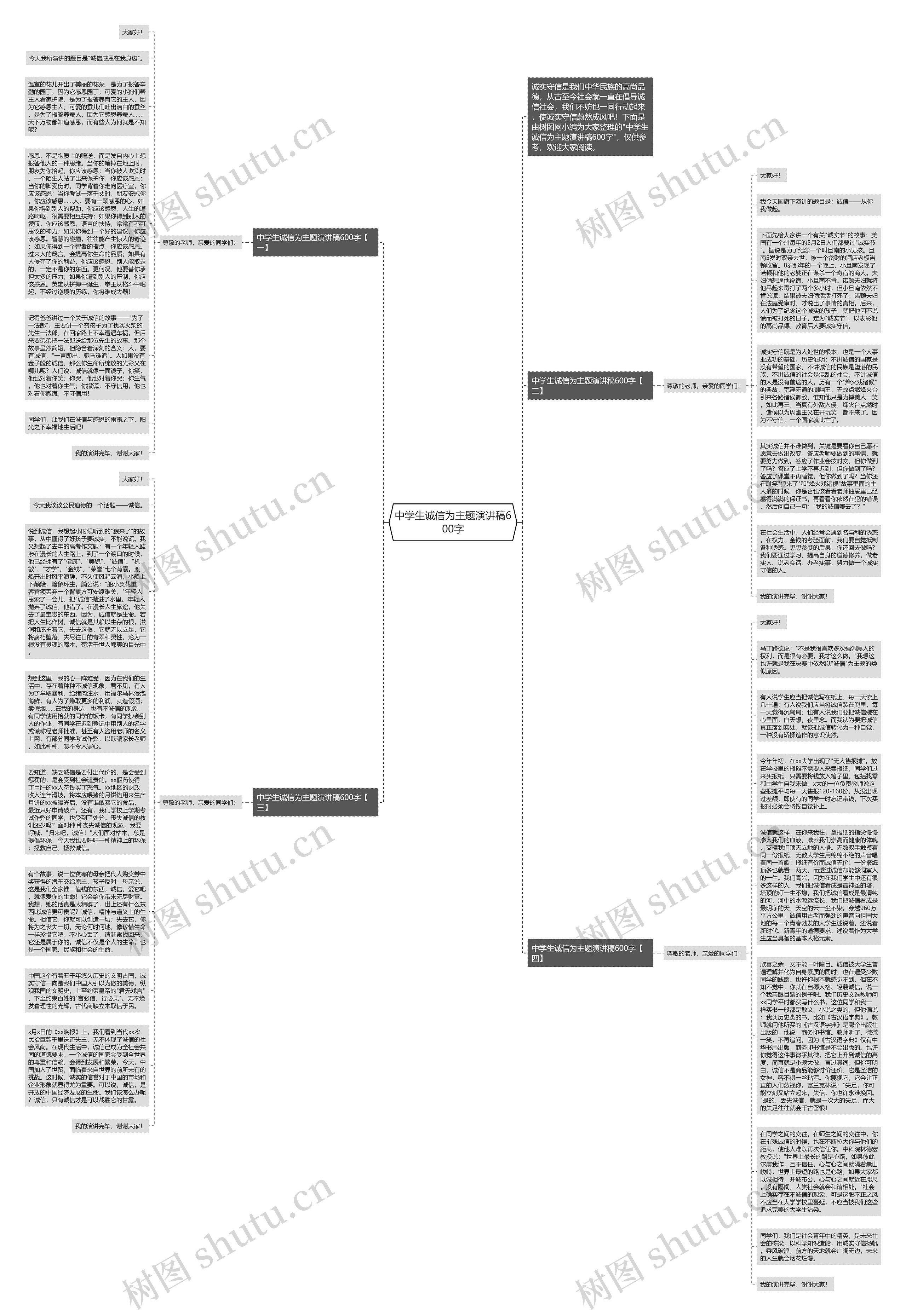 中学生诚信为主题演讲稿600字思维导图