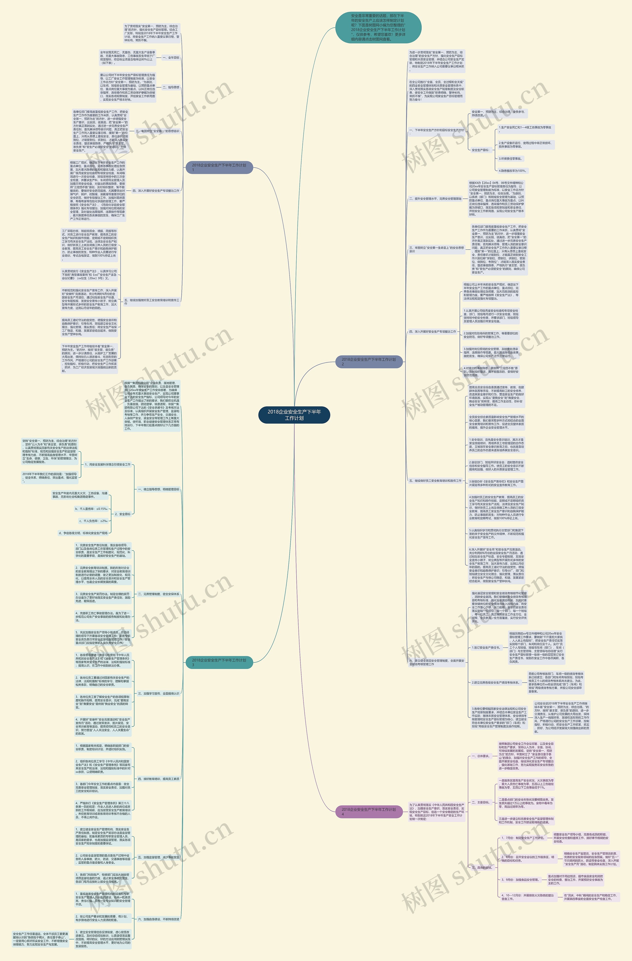 2018企业安全生产下半年工作计划思维导图