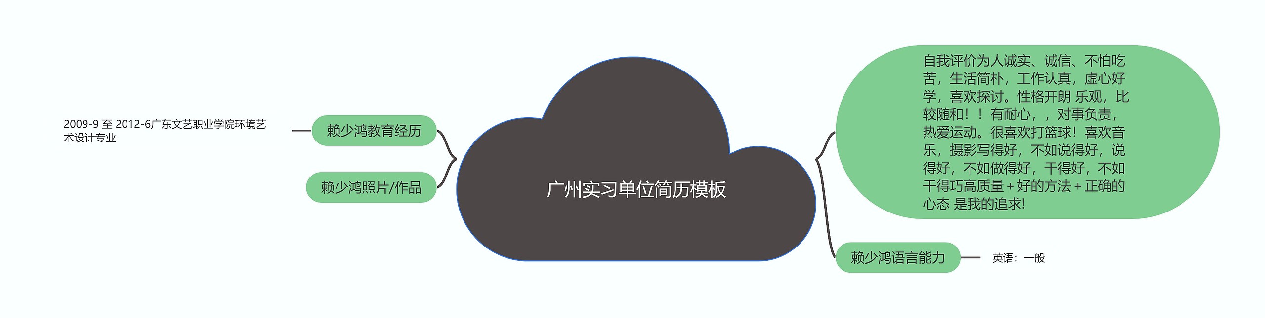 广州实习单位简历思维导图高清图 广州实习单位简历思维导图