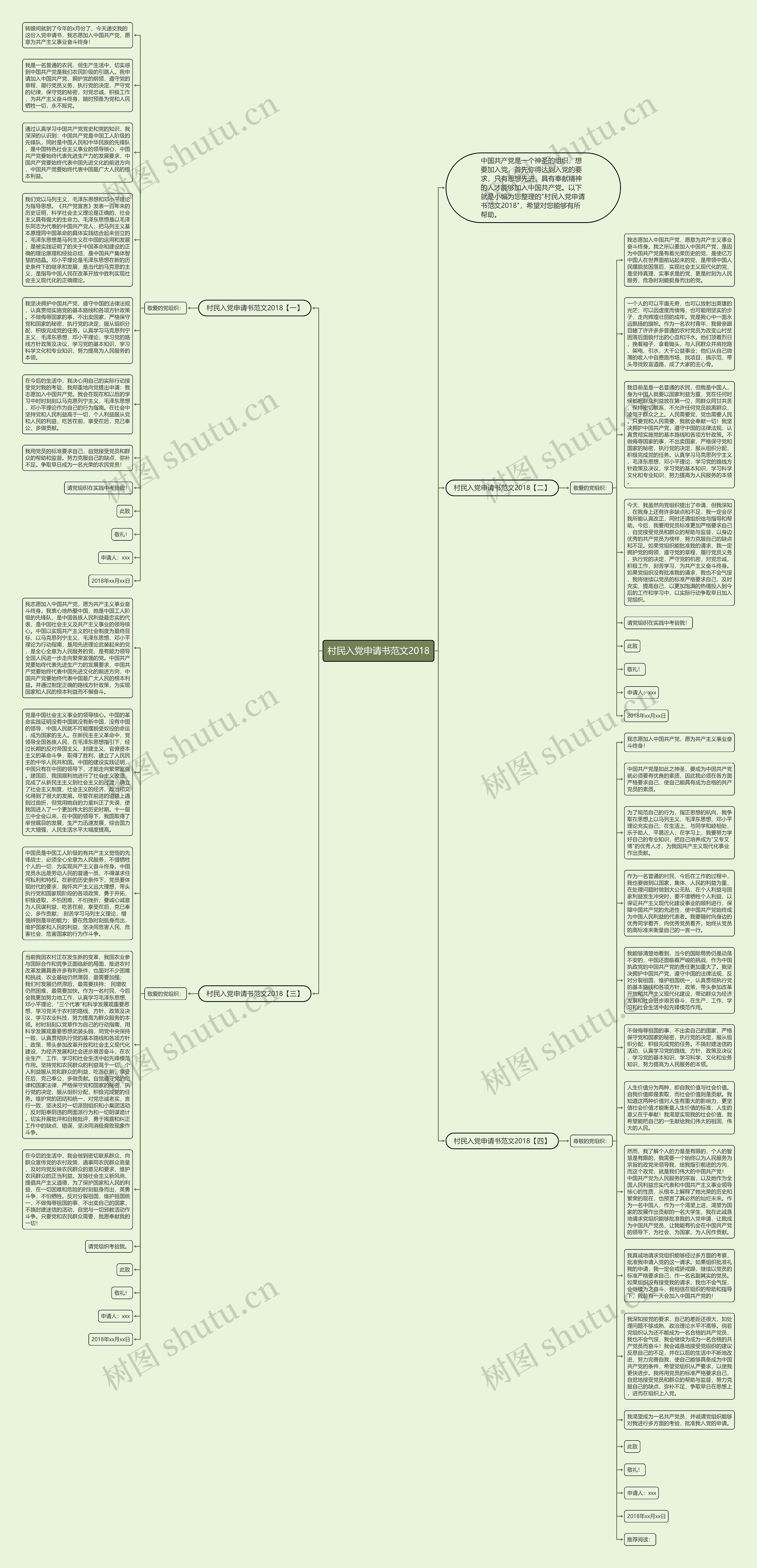 村民入党申请书范文2018思维导图