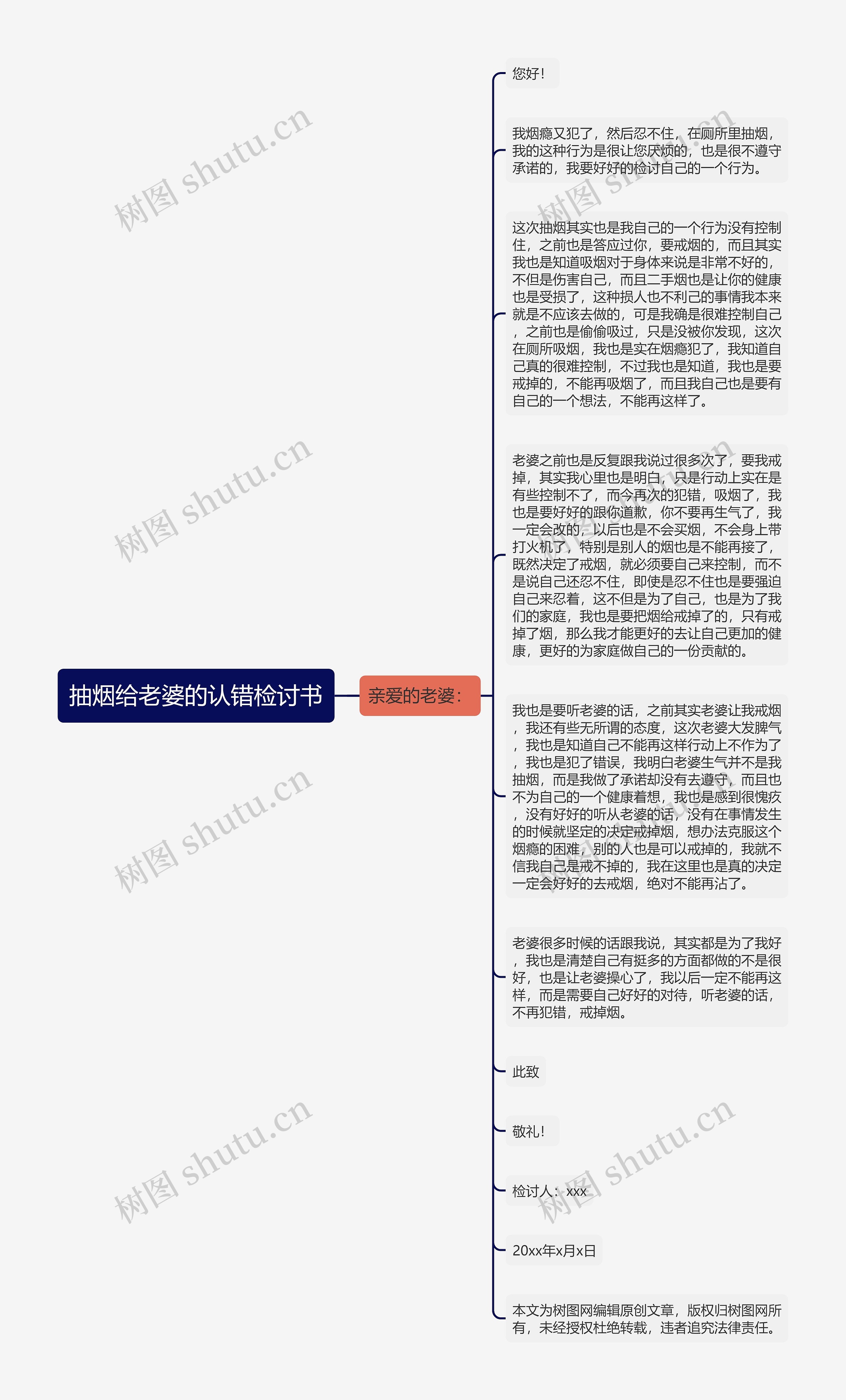 抽烟给老婆的认错检讨书