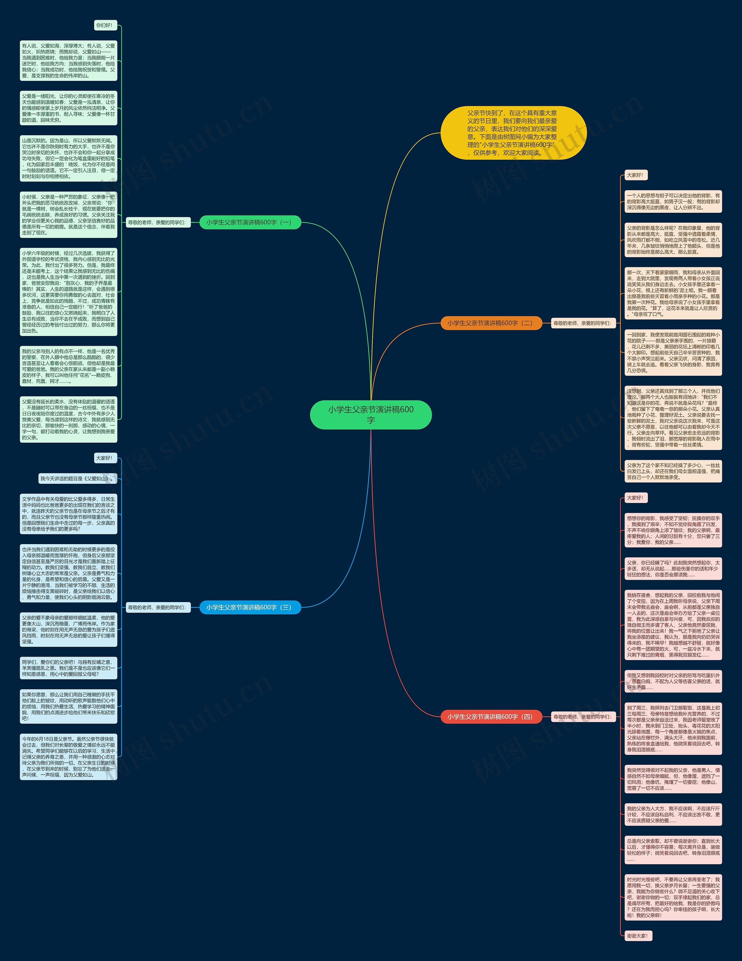小学生父亲节演讲稿600字思维导图