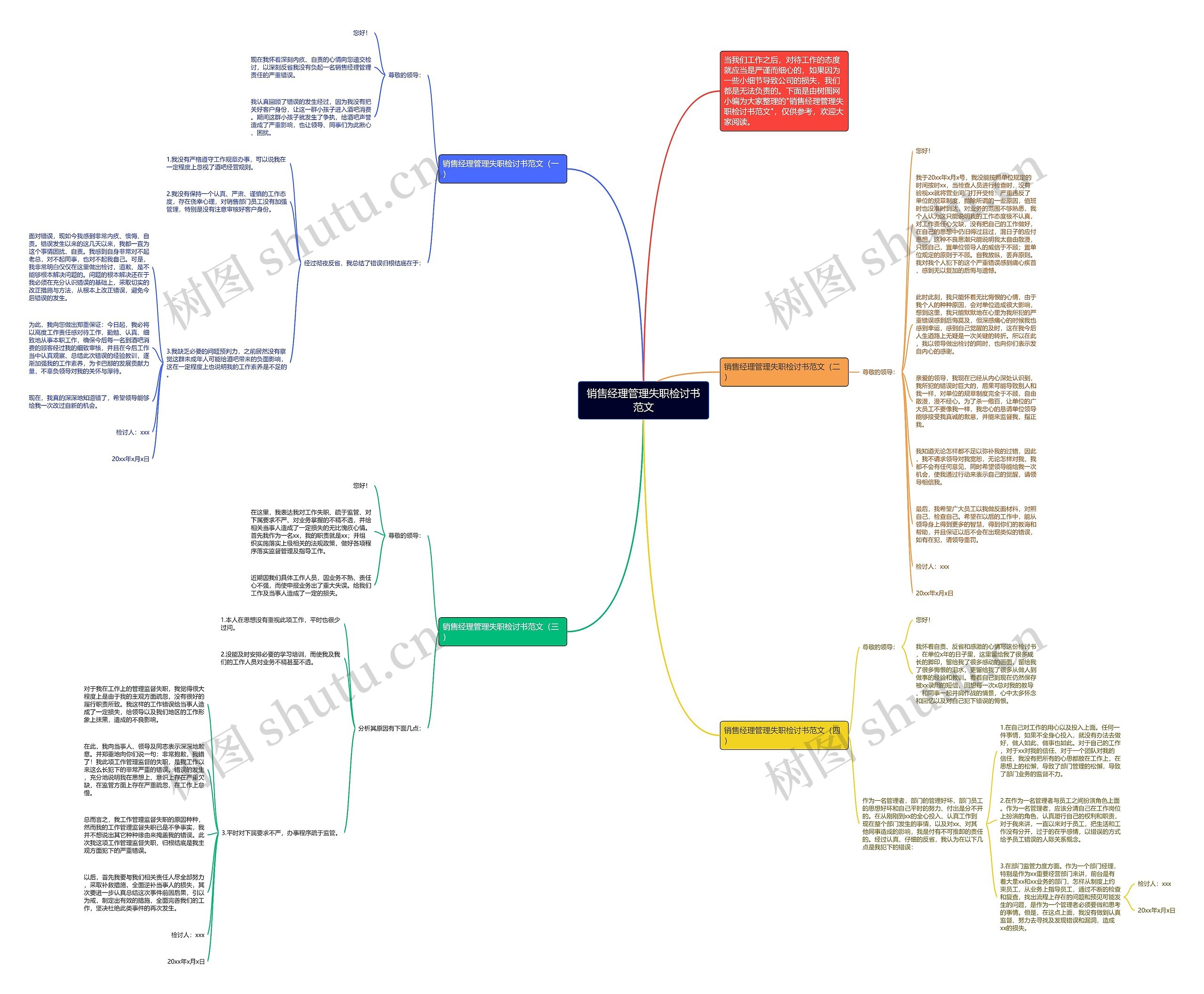 销售经理管理失职检讨书范文思维导图
