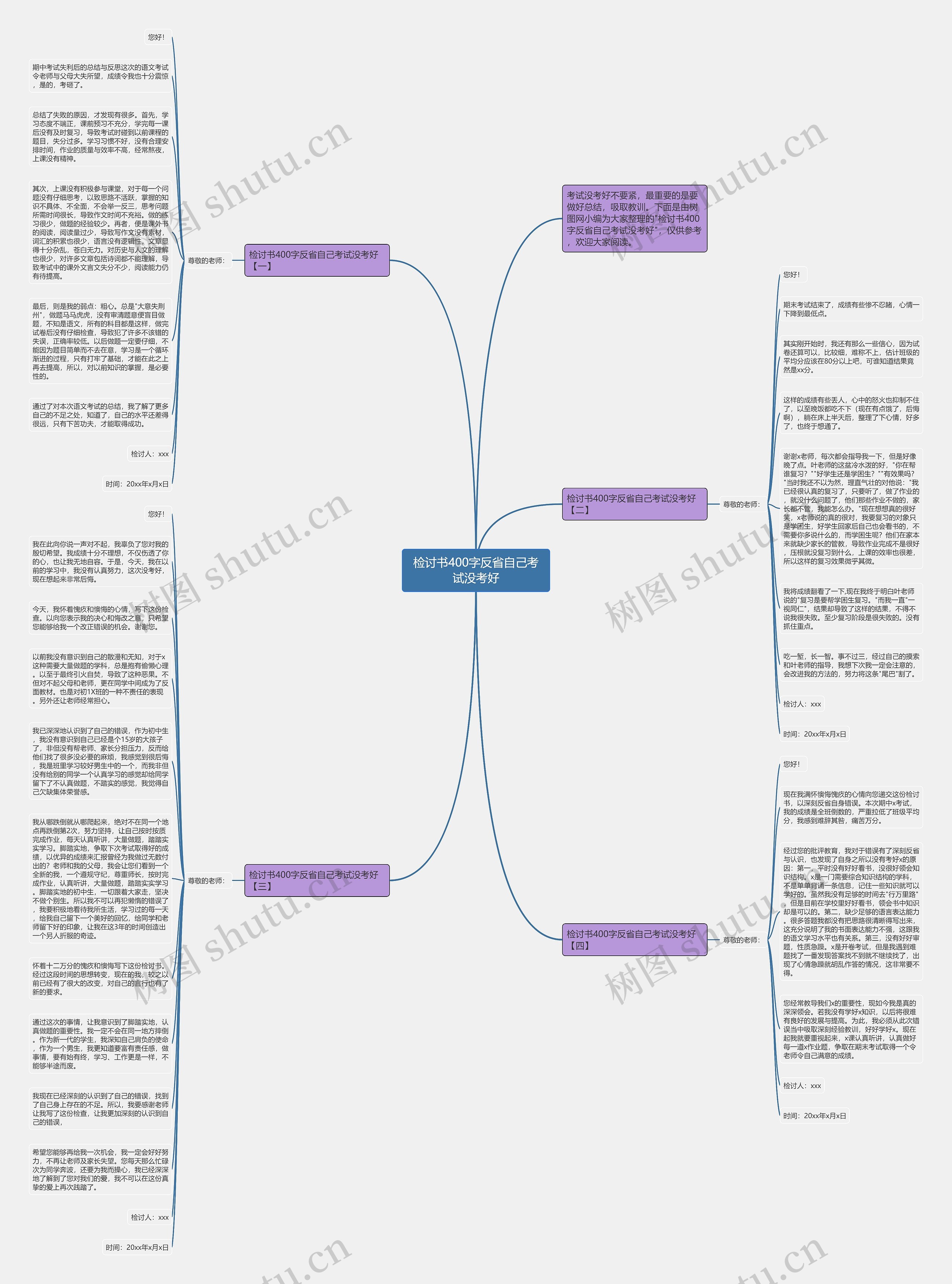 检讨书400字反省自己考试没考好思维导图
