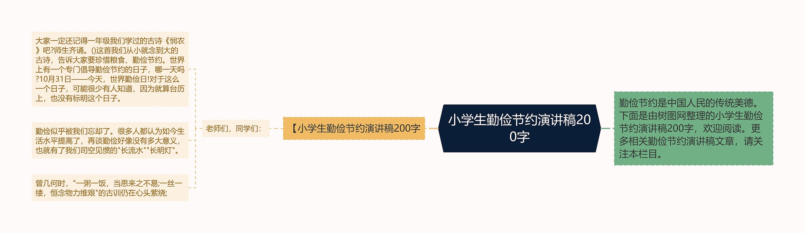 小学生勤俭节约演讲稿200字