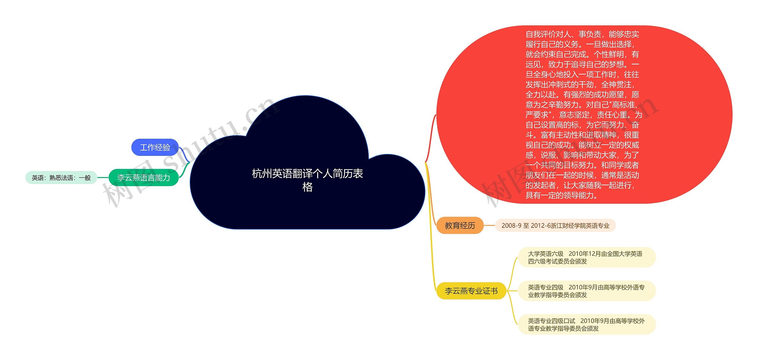 杭州英语翻译个人简历表格