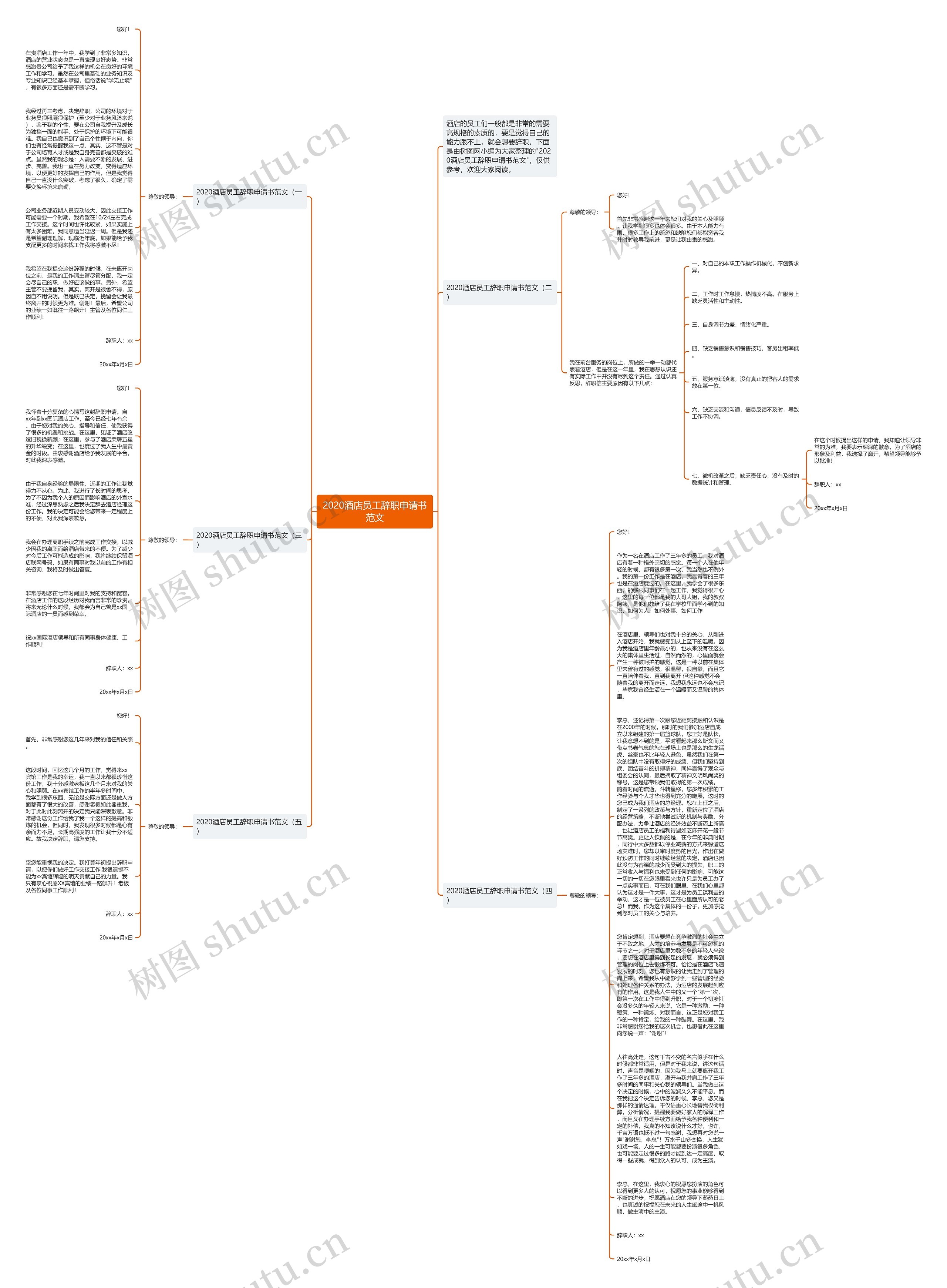 2020酒店员工辞职申请书范文思维导图