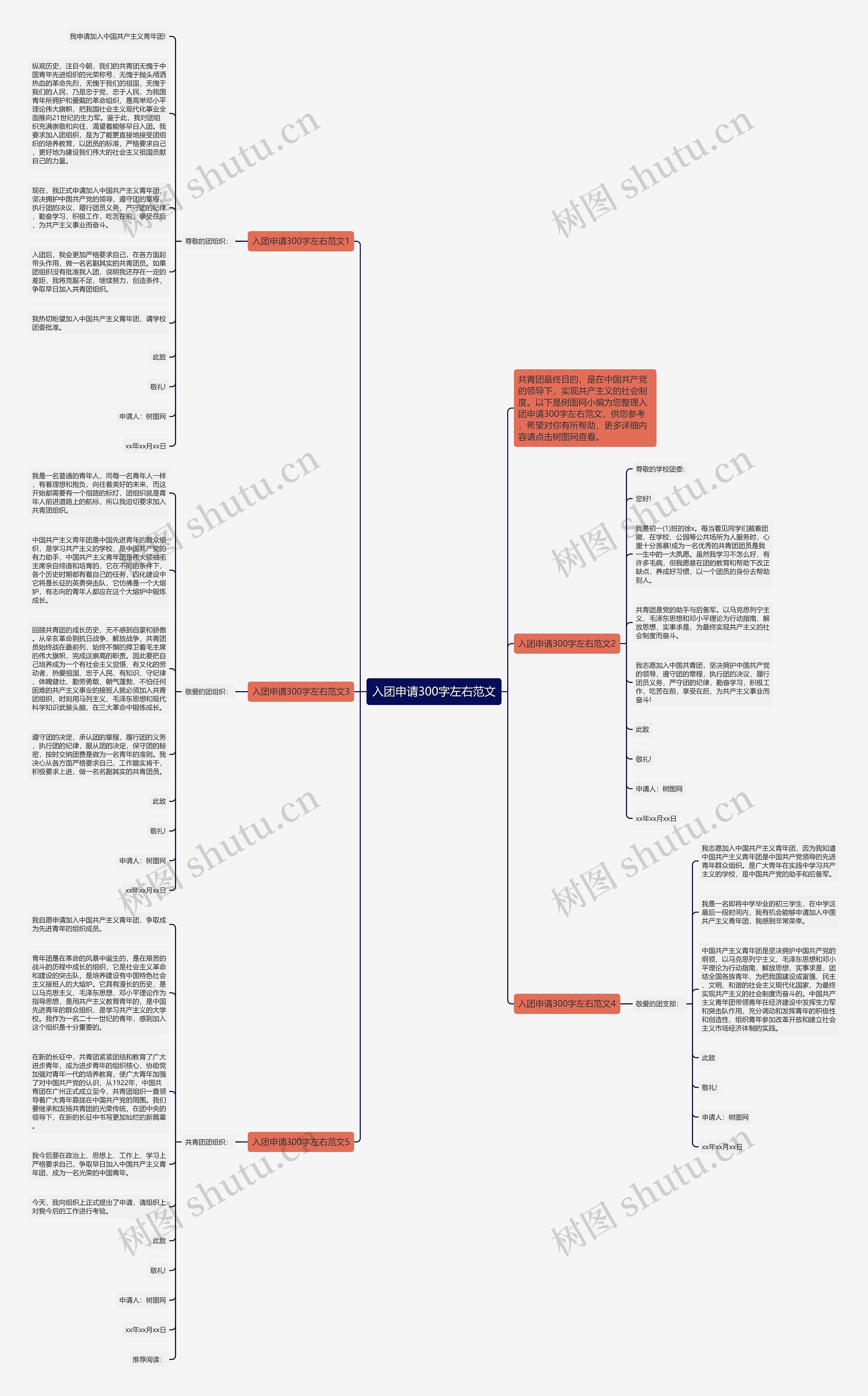 入团申请300字左右范文思维导图